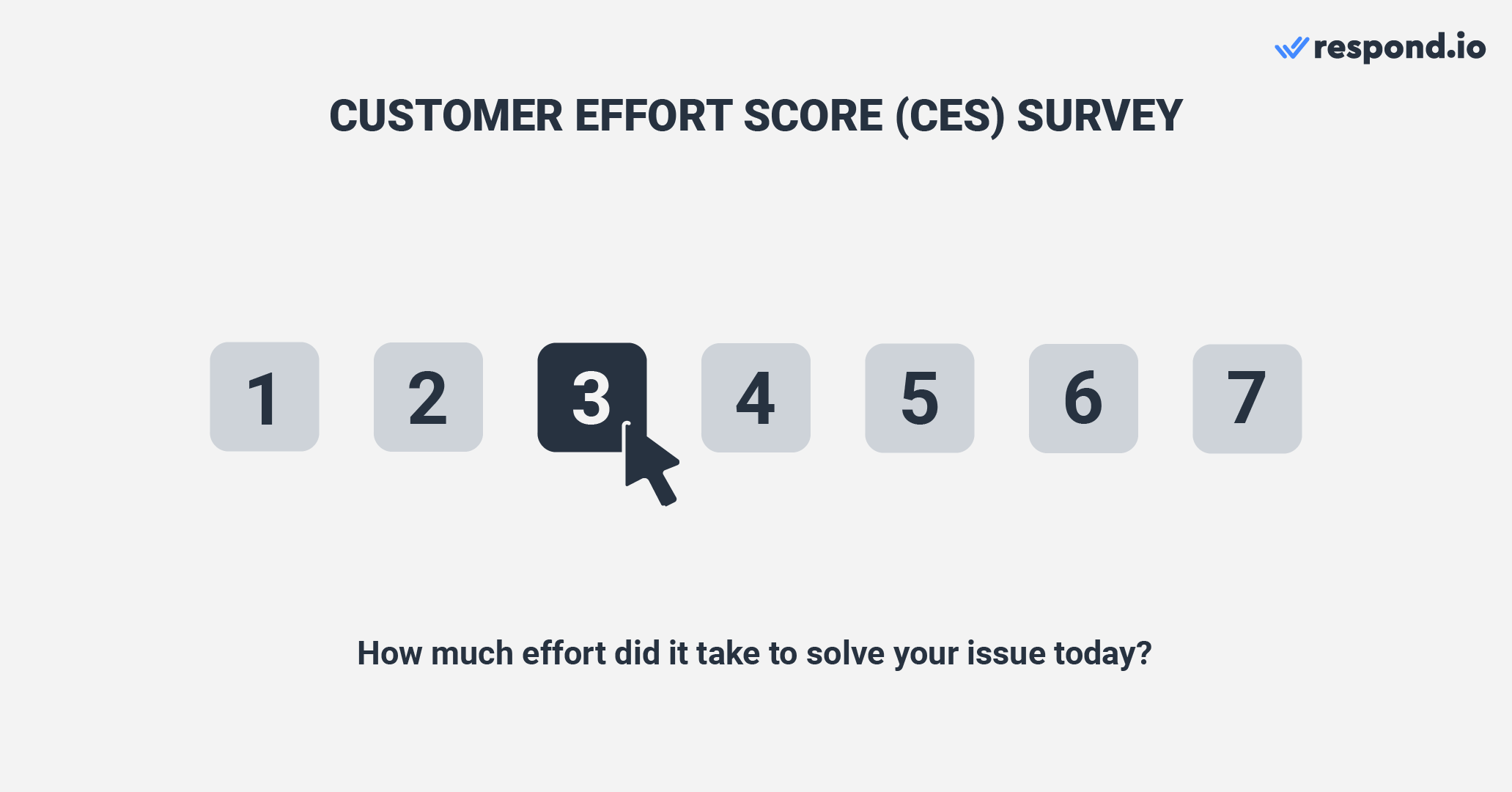 CES surveys are used to gauge user experience  