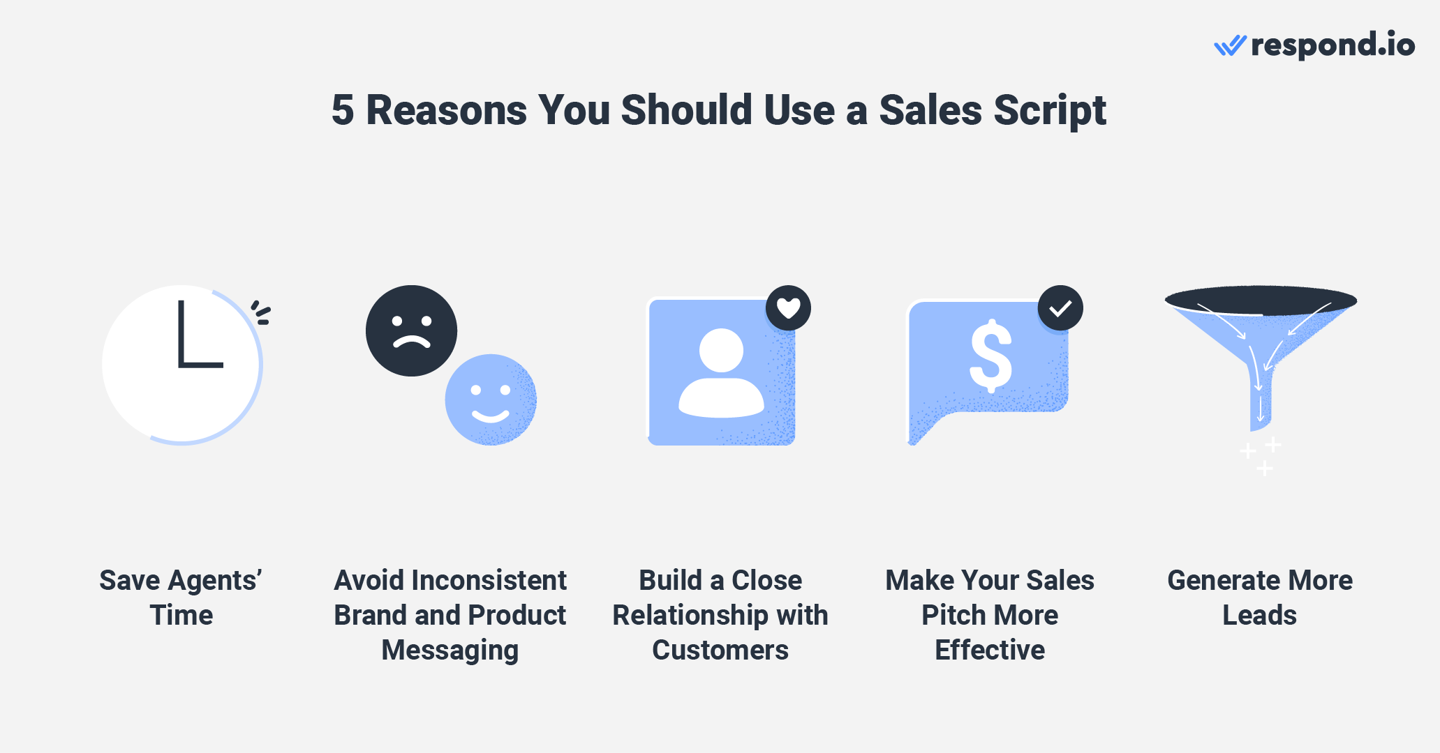 5 Reasons you should use a sales script