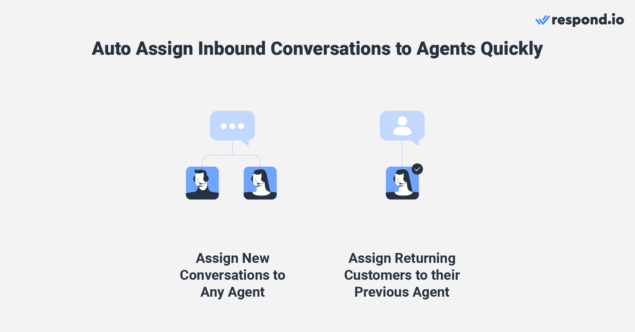 An image showing how to auto assign inbound conversations to agents quickly