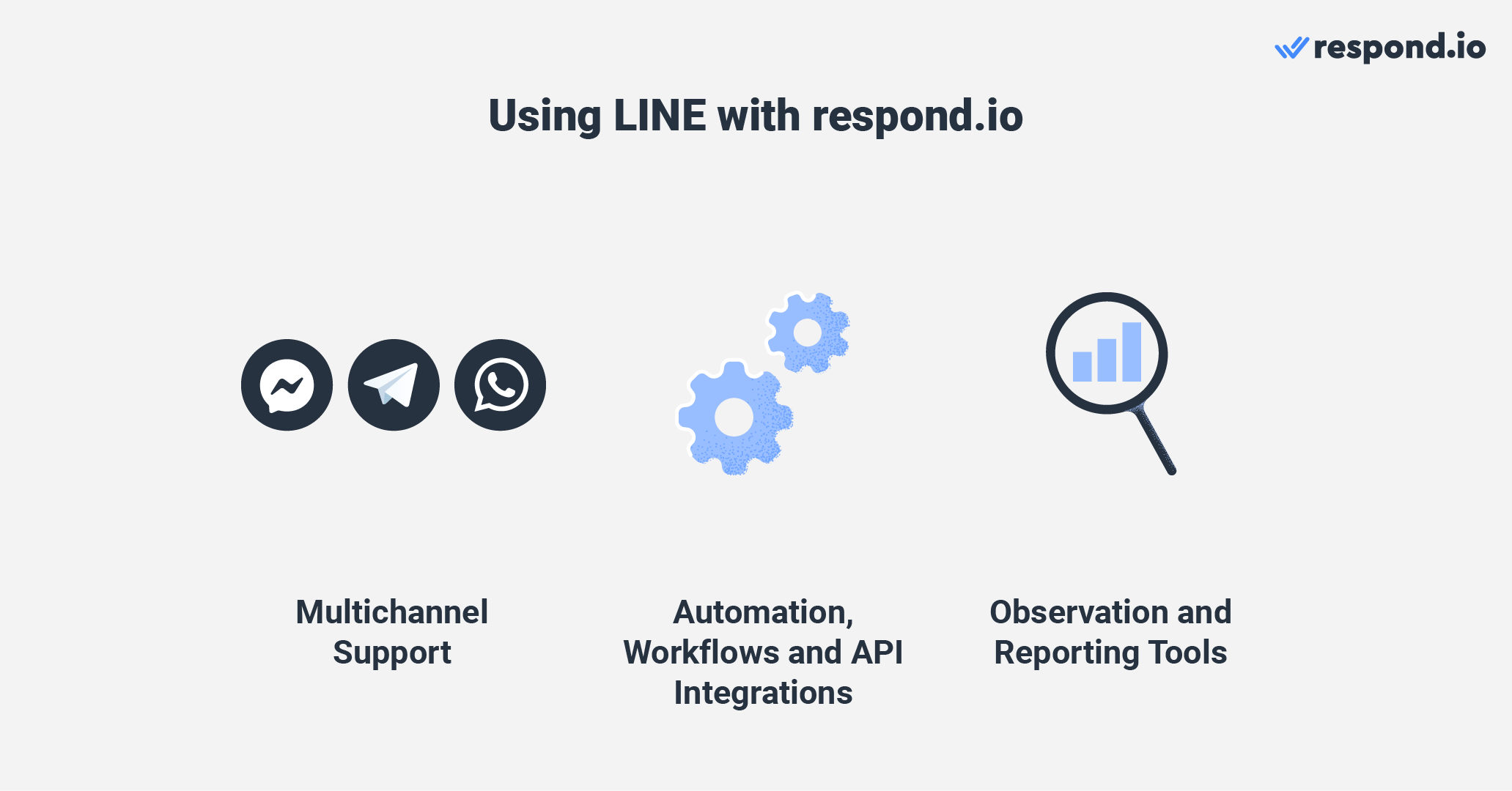 Features gained when you link LINE Official Account with respond.io