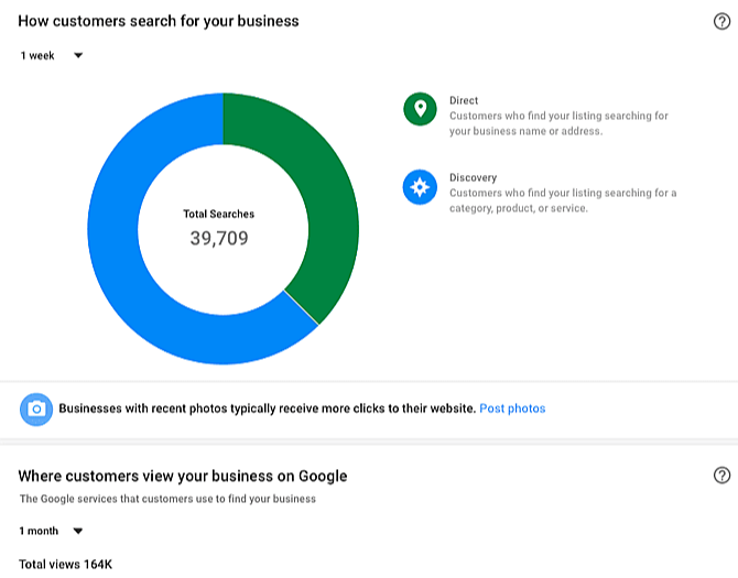 There is an Insights panel in Google My Business on your account dashboard. It provides useful insights about traffic and customer behavior when users find your Google My Business profile.  Some key analytics your Google My Business account tracks are the number of times people saw your business information on Google Maps and Search, and the number of clicks for driving directions to your business from a local search result in Google Maps and Search. You can also find out how many customers found you by direct search, meaning they searched for your business name or address, and discovery search, where they searched for a category, product, or service that you offer, and your listing appeared. Three main sections within Insights to monitor regularly are:  The Visibility section - shows the number of views that your profile, posts, and photos are getting.  The Engagement section - shows how your audience is interacting with your posts.  The Audience section - shows the breakdown of the people following you in groups such as age group, gender, and country.