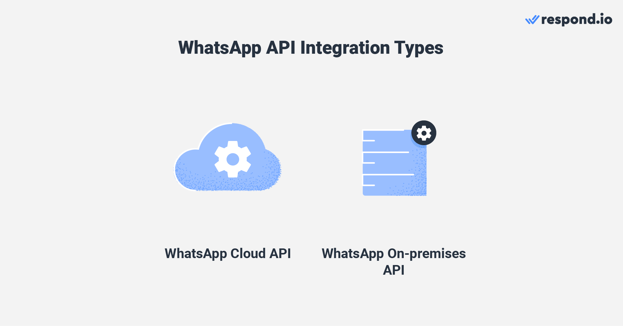 This image shows the two types of integrations provided by Business Solution Providers WhatsApp. The difference between these two lies in the hosting — the former is hosted on Meta’s cloud servers while the latter is hosted on the servers of the WhatsApp partner or individual business.