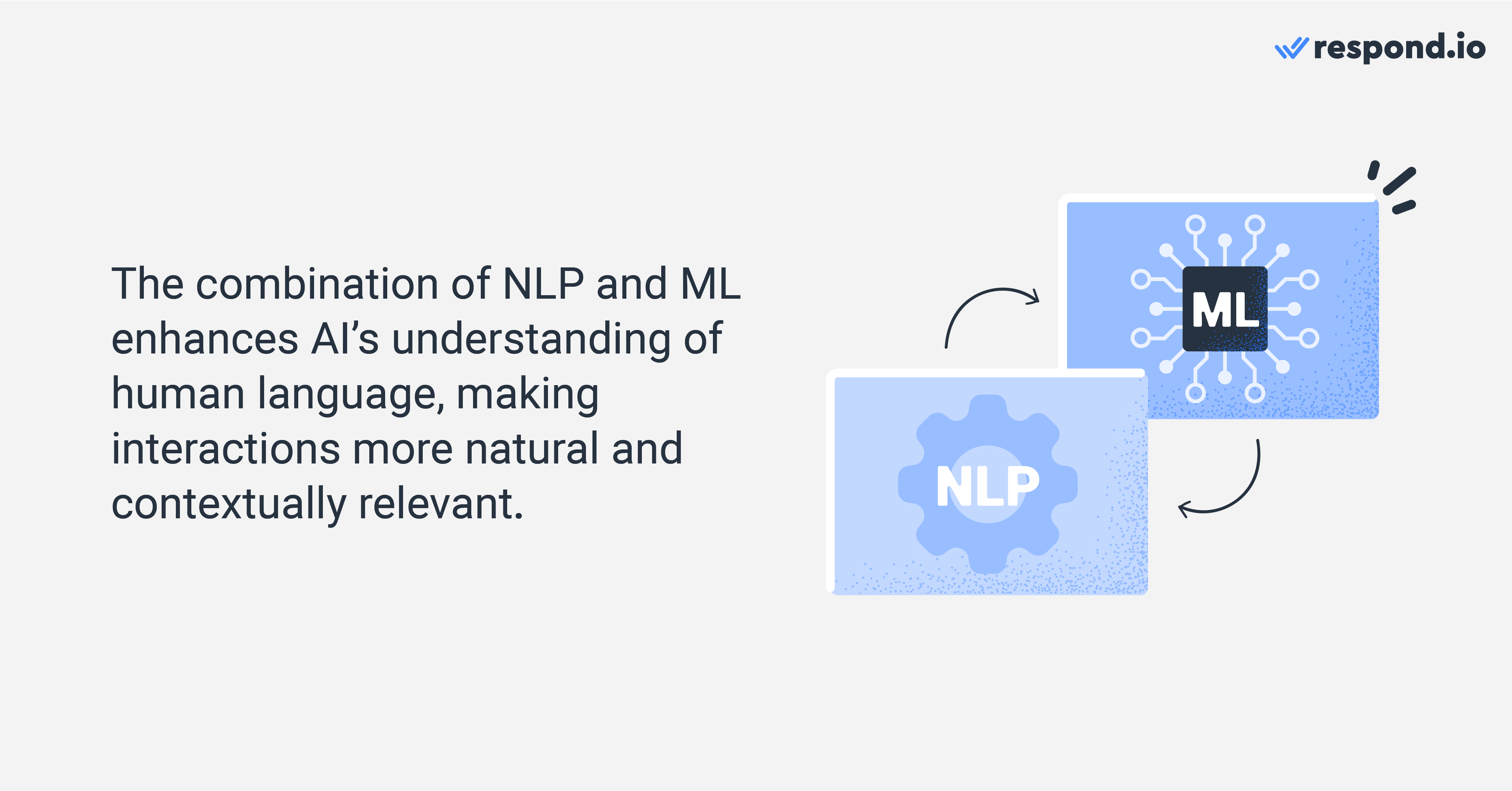 The future of conversational AI: NLP and ML Hybrid models are revolutionizing AI interactions