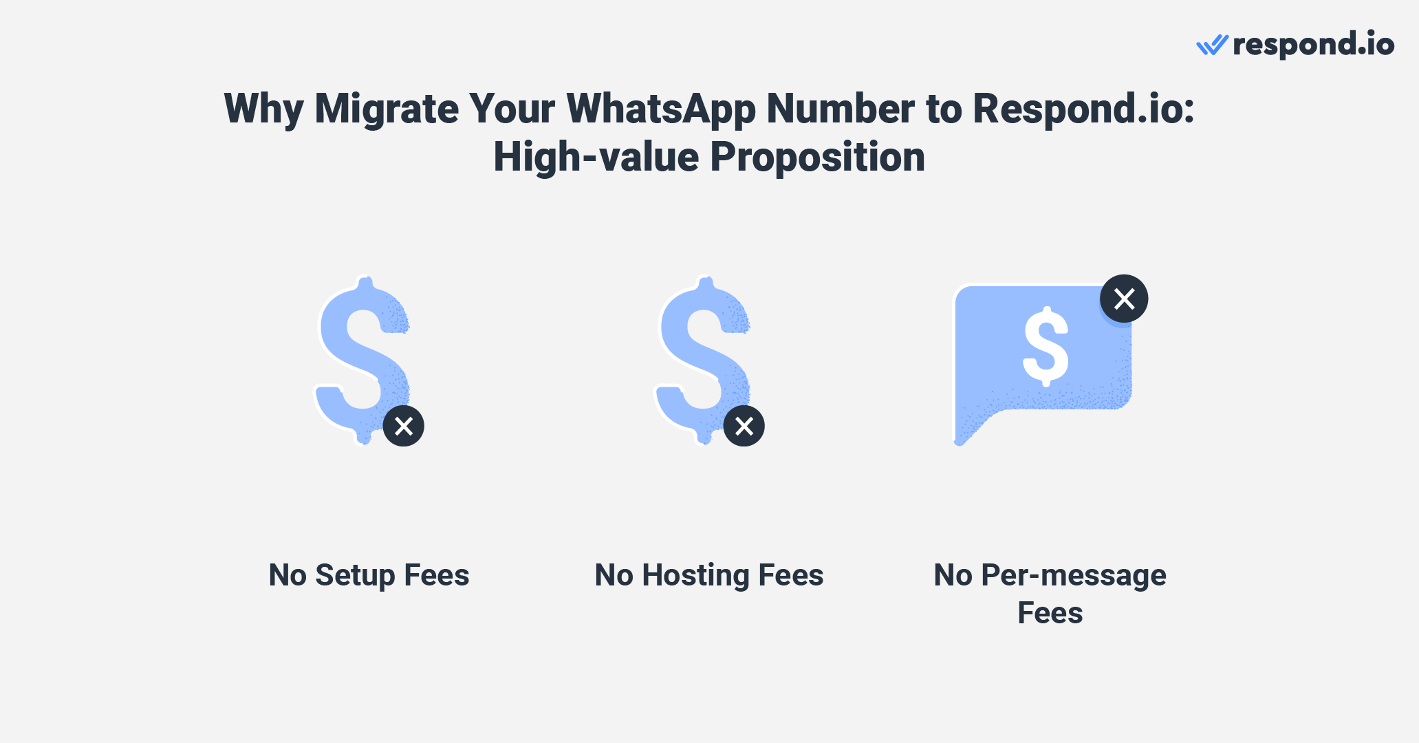 WhatsApp business migration to respond.io: High-value proposition