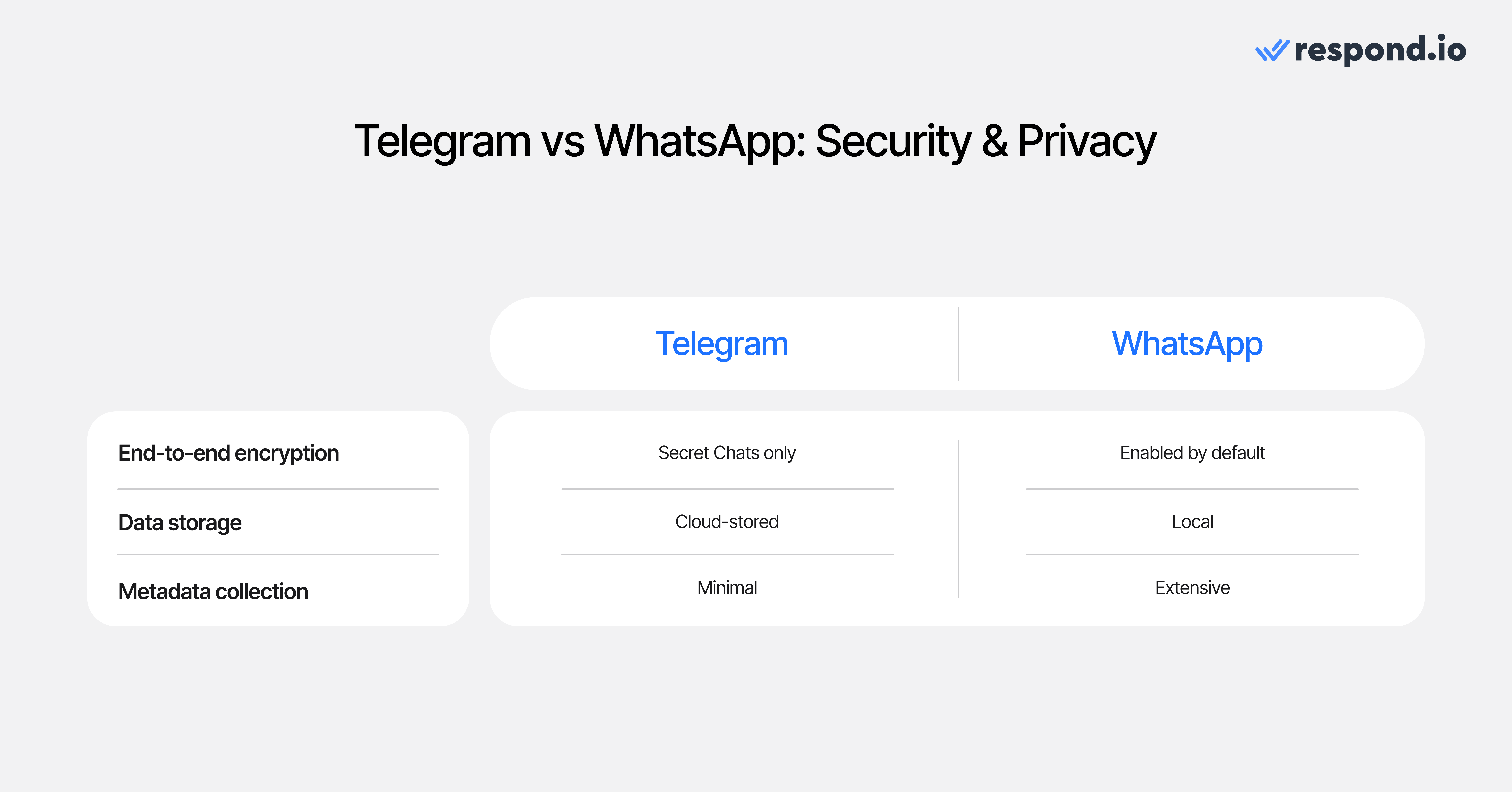 Without a secure messaging platform, you put your entire business at risk