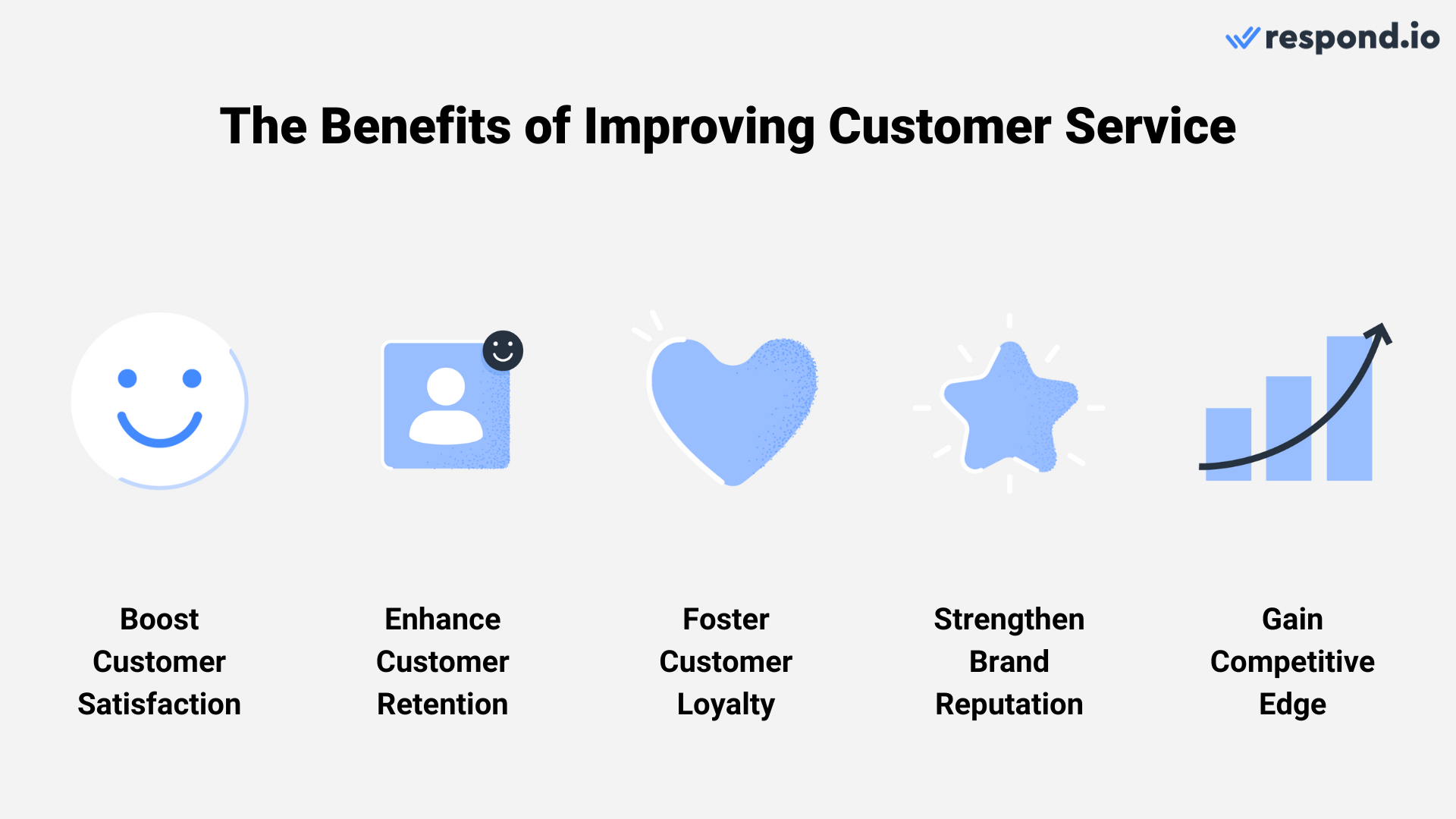 Reap the benefits when you improve customer service for your business.