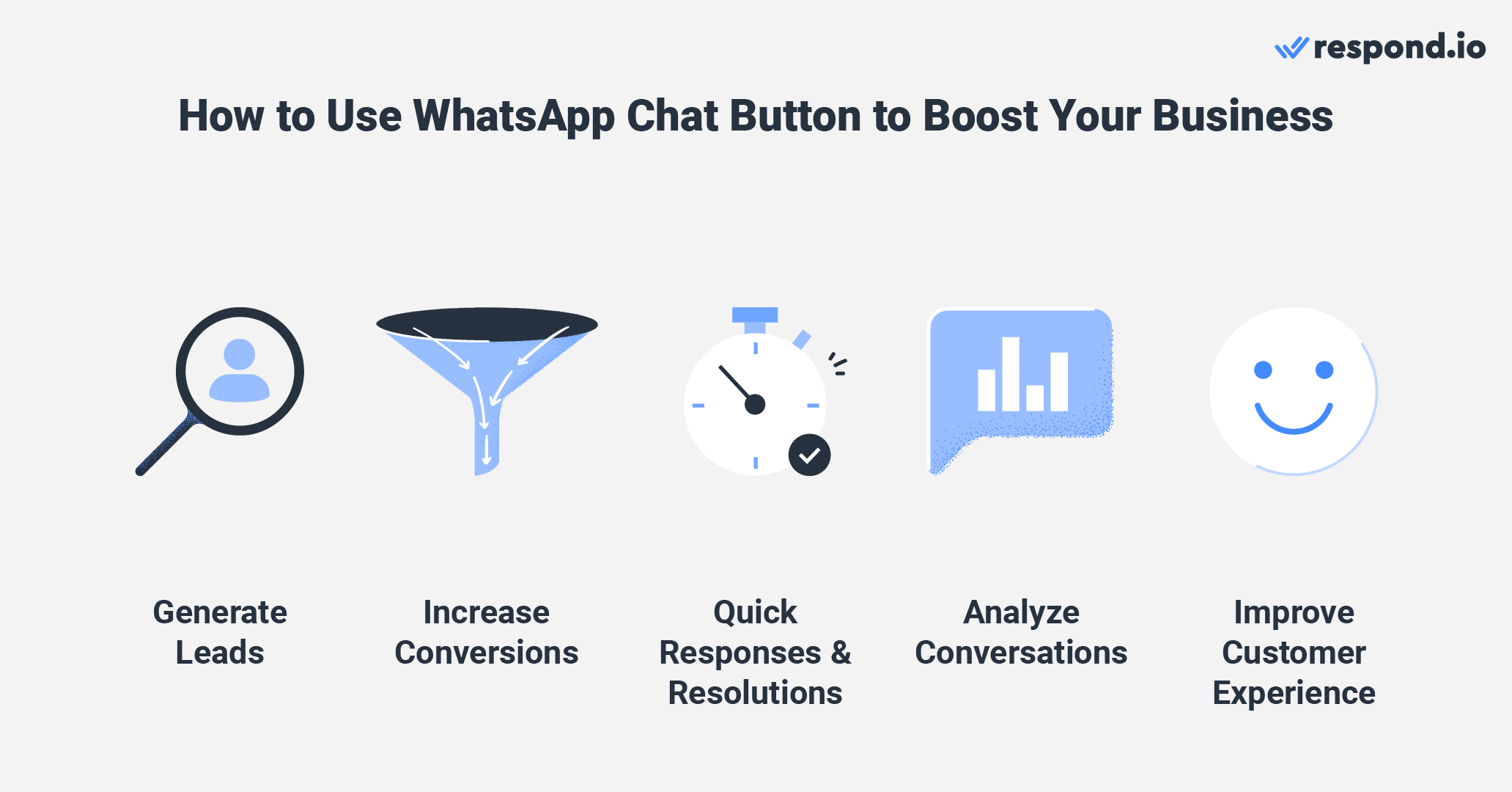 Chat on WhatsApp button: How to use WhatsApp chat button on website to boost your business