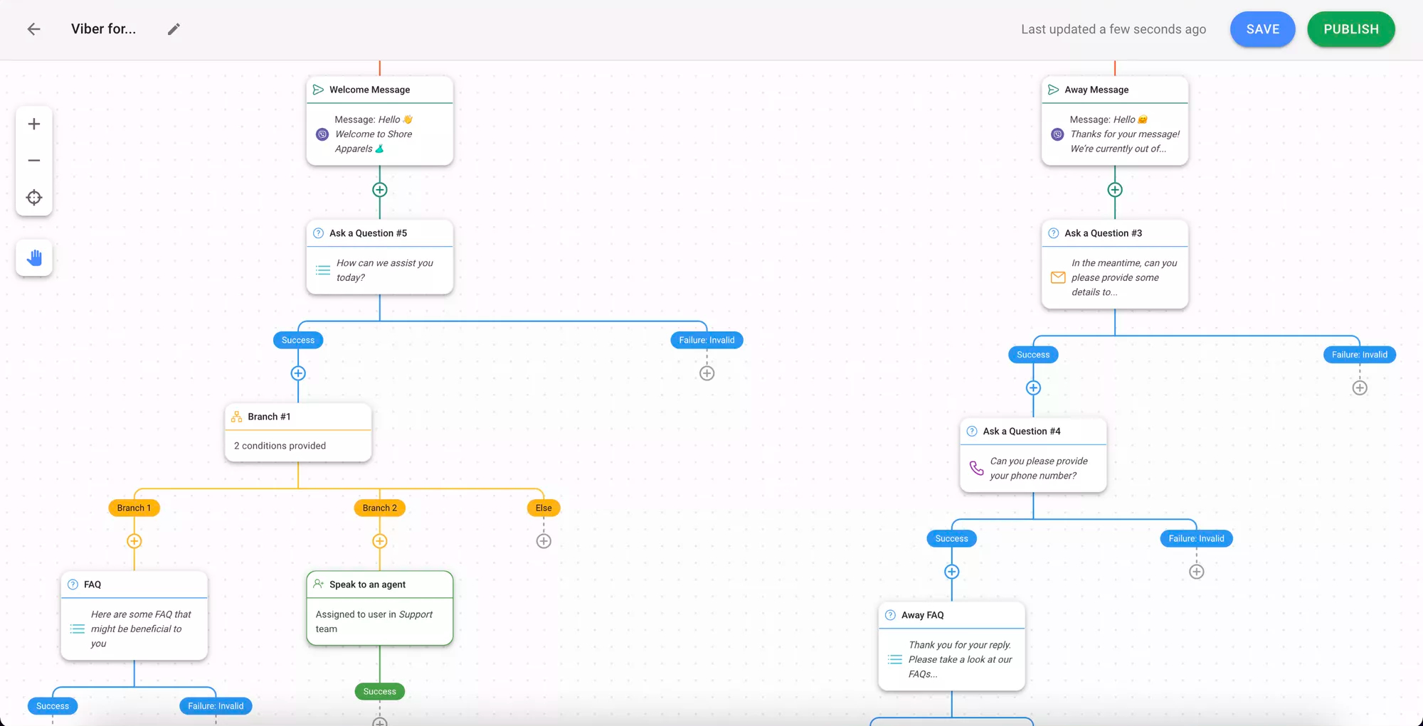 Example of a Workflow on respond.io