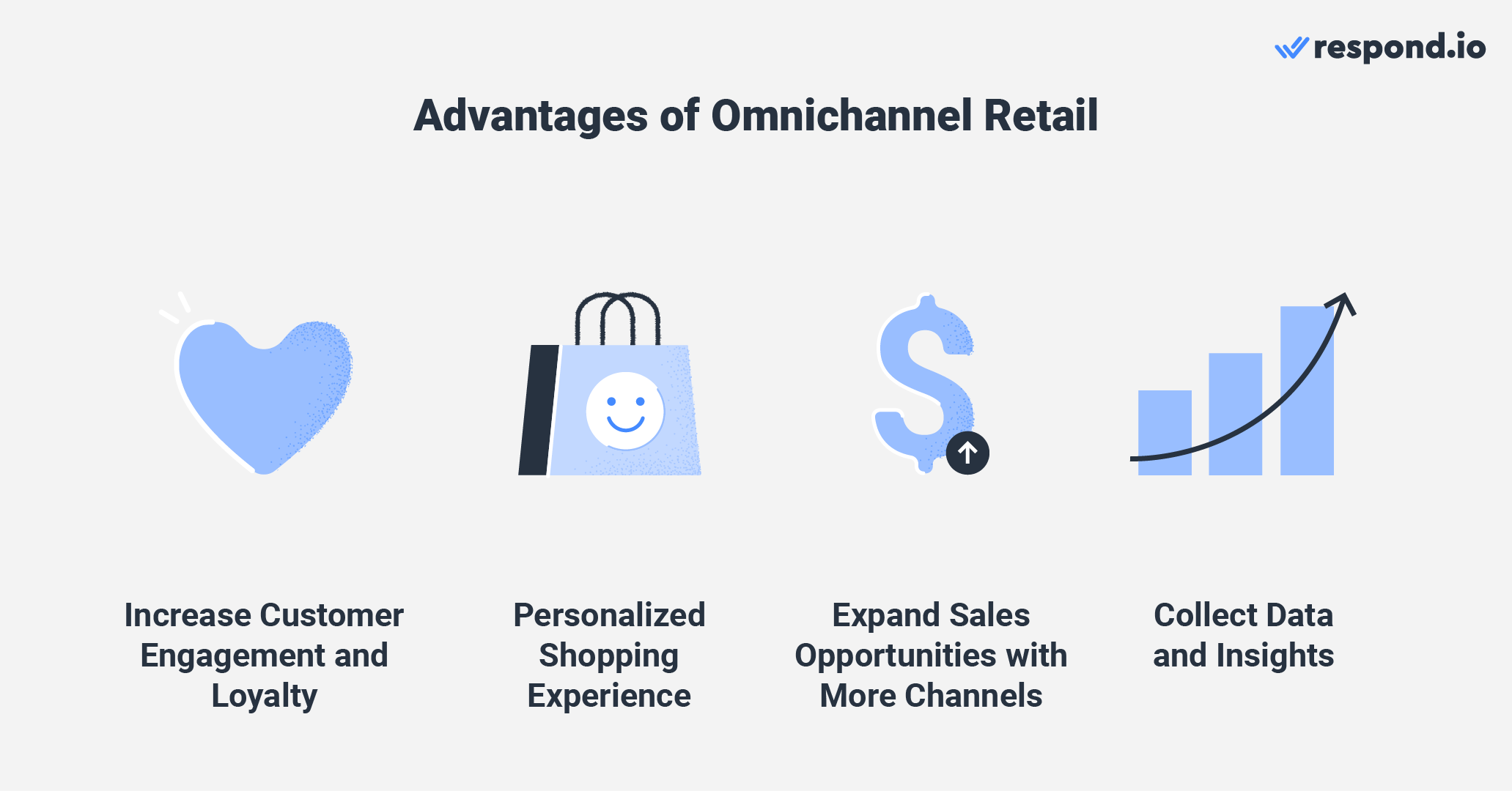 This is an image that shows the benefits of omnichannel retail definition. Businesses can also offer a personalized shopping experience for customers, tailoring product recommendations and promotions based on their preferences and behavior.