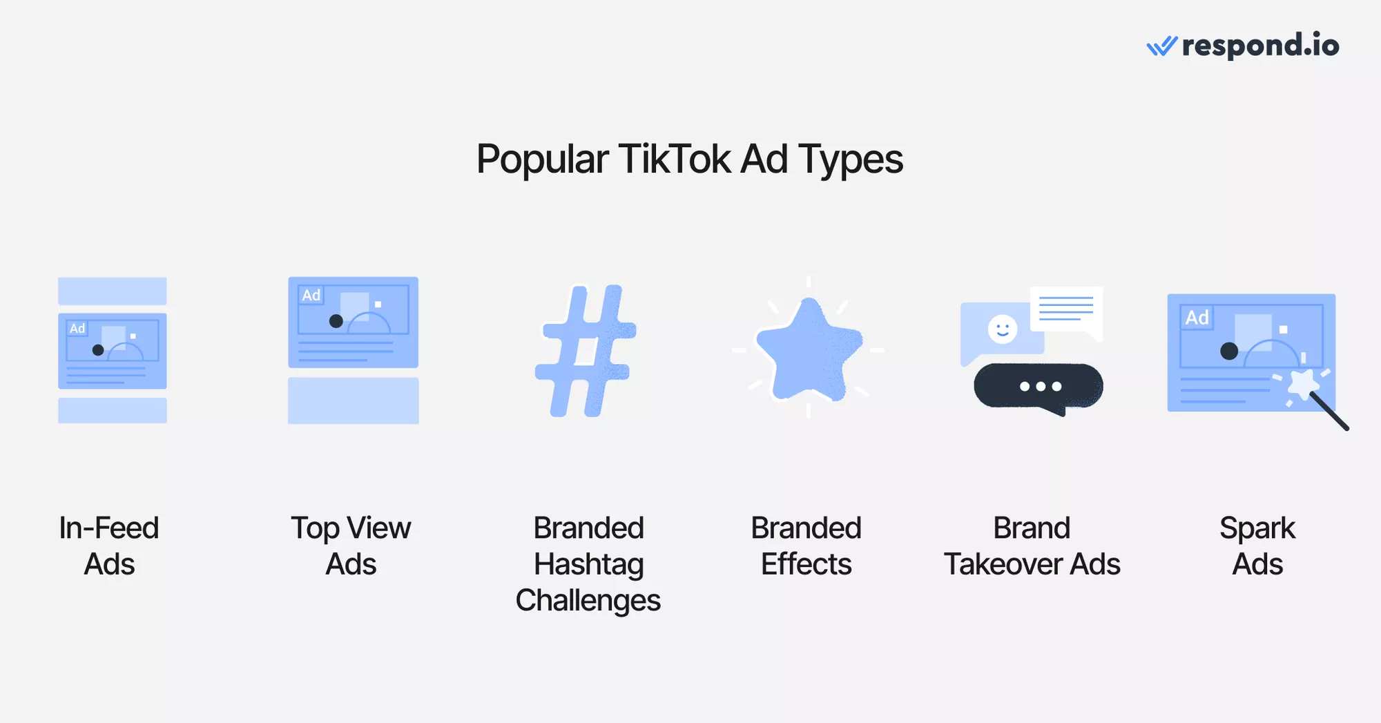 Icons showing TikTok ad formats and examples, suggesting that knowing them is key for any TikTok advertising campaign.