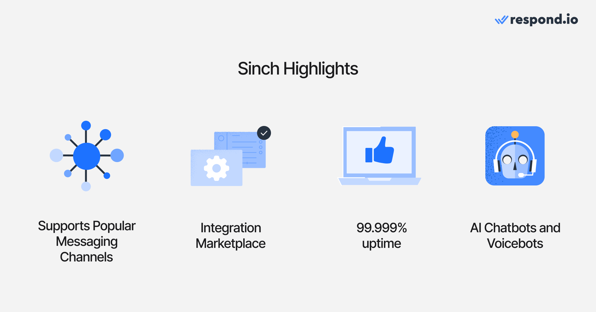 An image of Sinch highlights as one of the Twillio alternatives