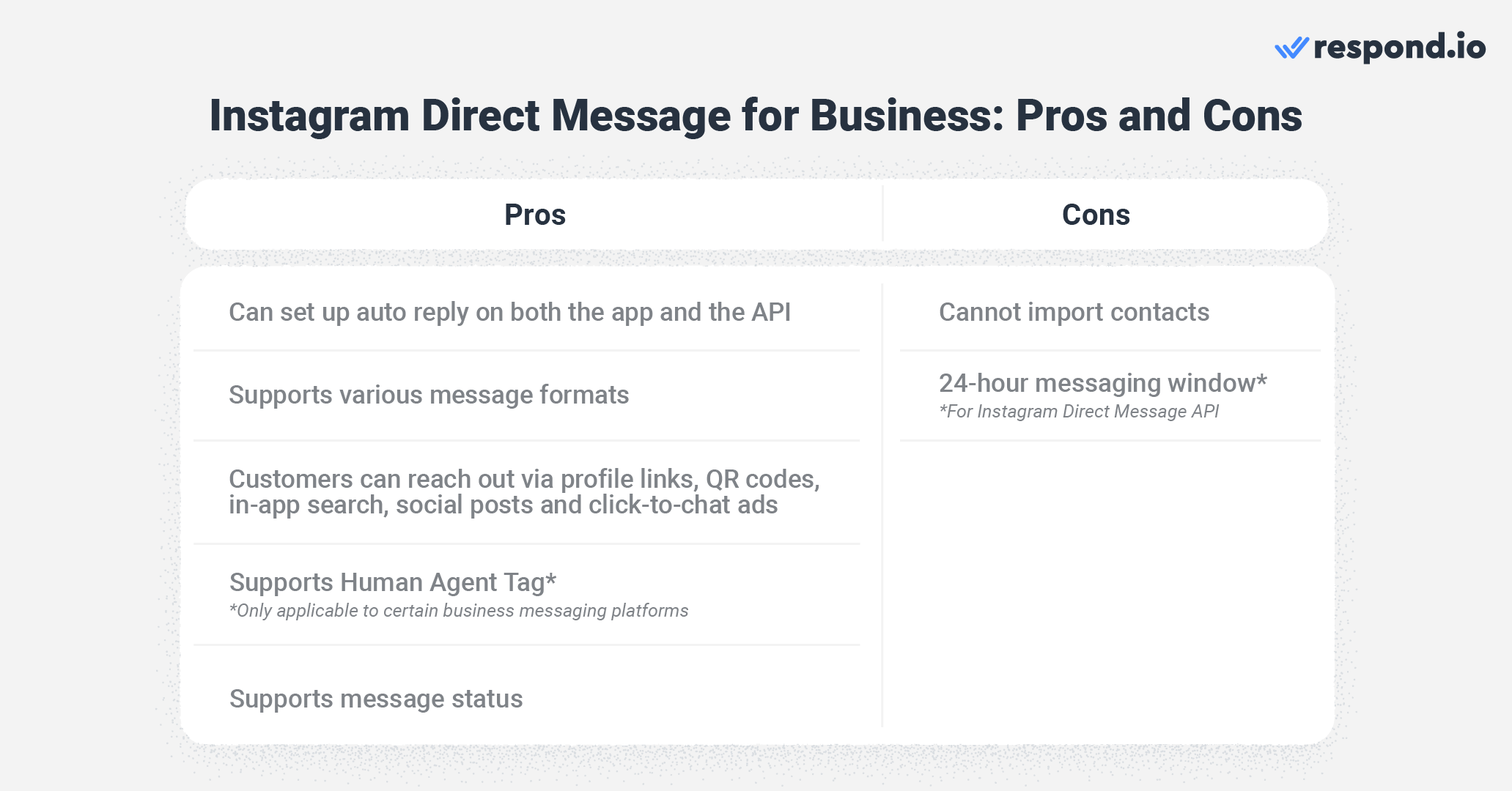 Alternatives to WhatsApp: Benefits and limitations of using Instagram Direct Message for business