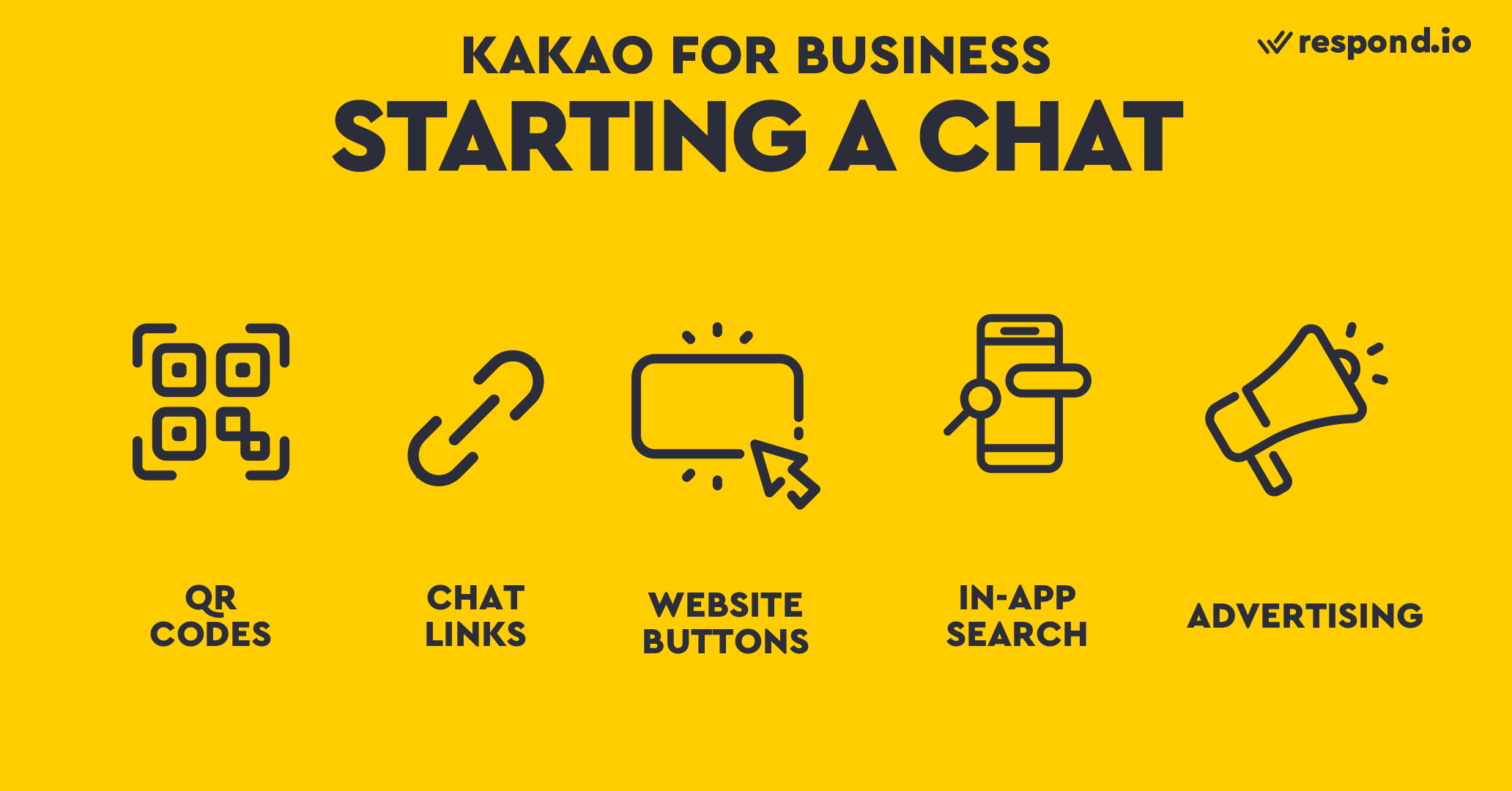 Starting a chat on KakaoTalk Channel via QR codes, chat links, website buttons, in-app search and advertising