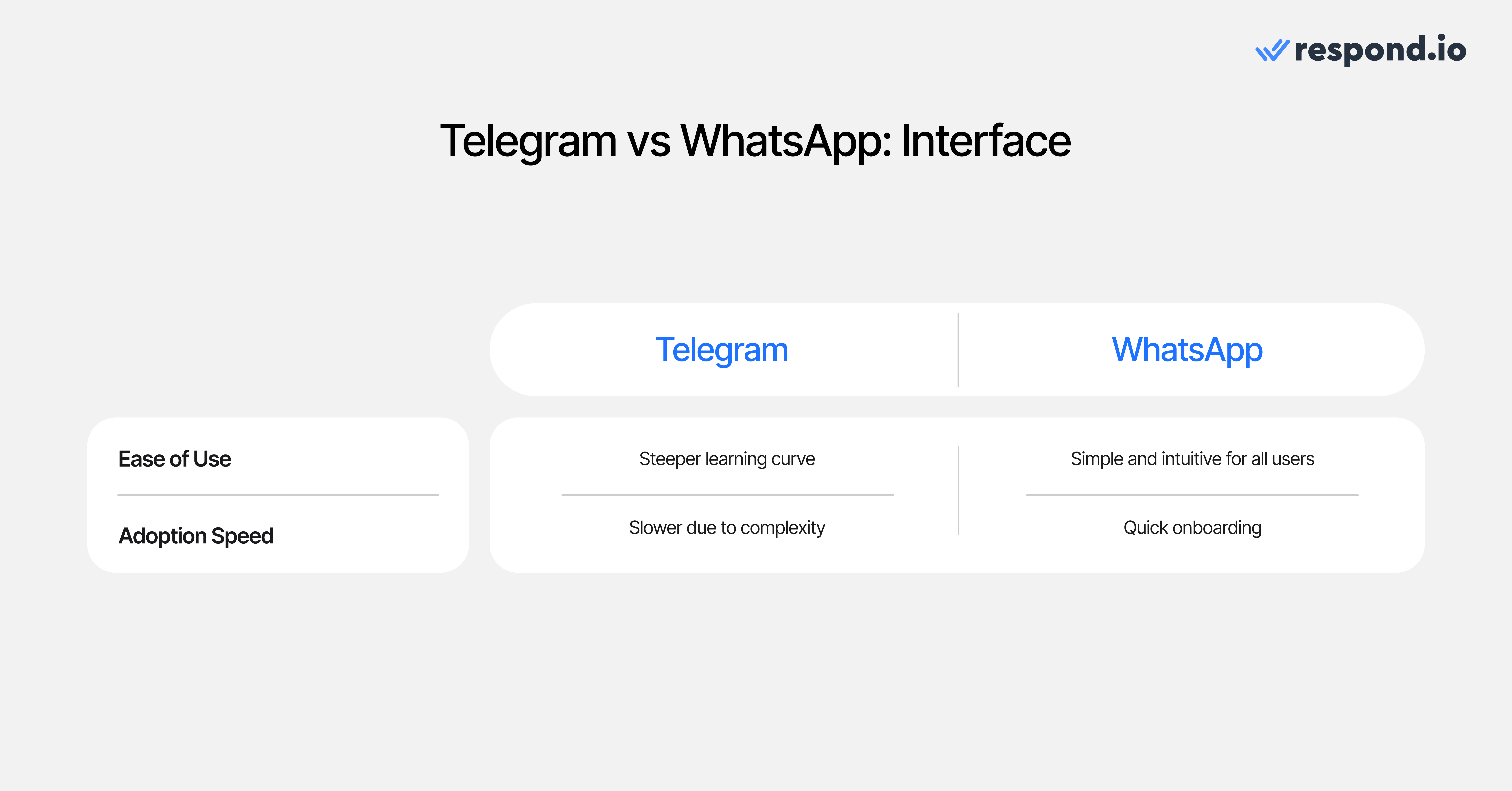 Here's how both apps compare in terms of their interface and UX