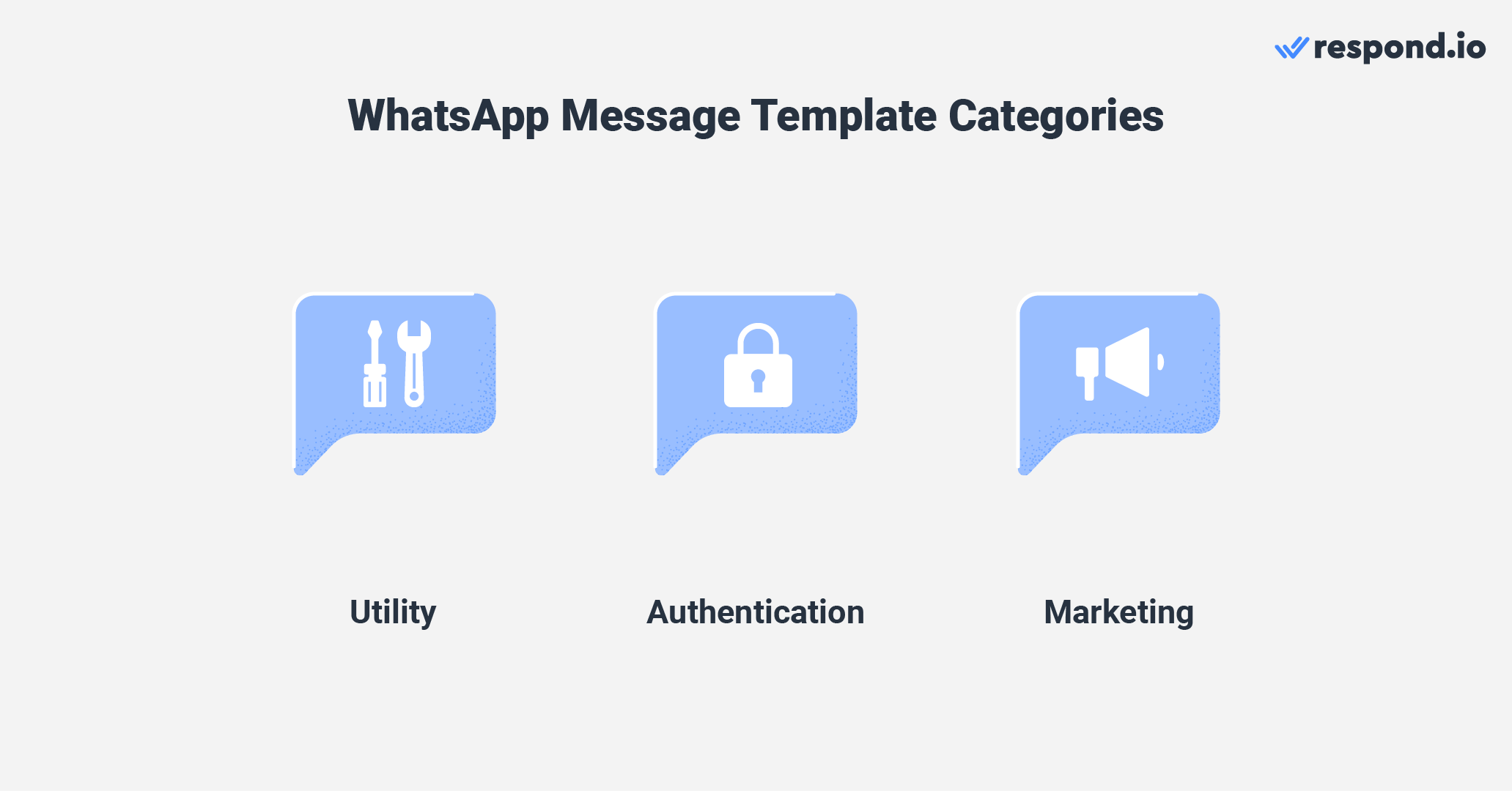 WhatsApp template categories: Utility, authentication and marketing