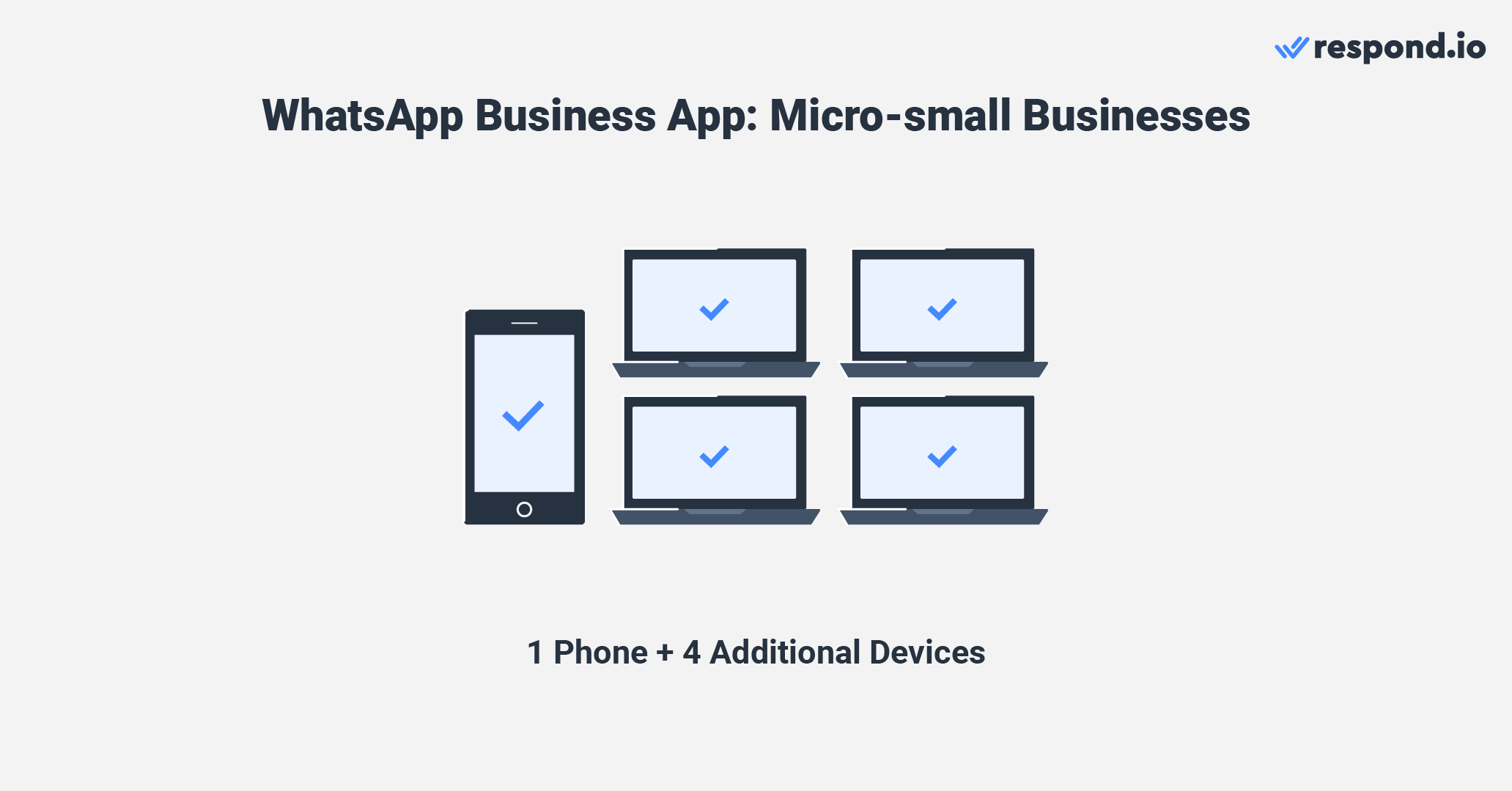 This is a screenshot that describes how whatsapp business app use whatsapp multi agent. WhatsApp Business App is tailor-made for small businesses and comes with many useful features. Setting it up is simple, and it's free to use. With the WhatsApp Business App, you can even have multiple agents operating it.