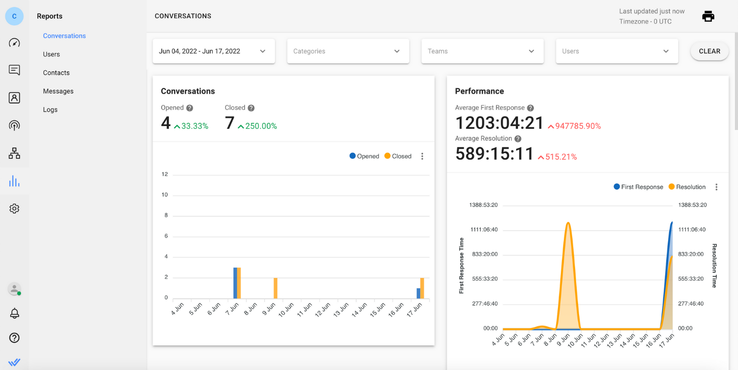 CRM IG: respond.io report and analytics