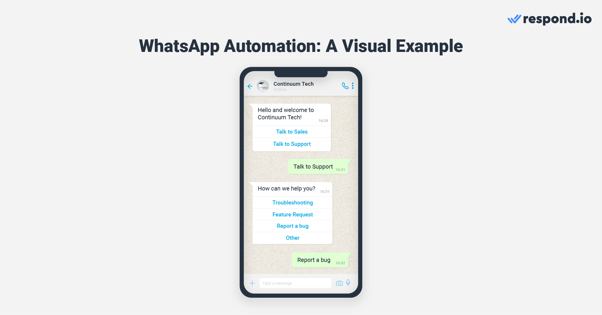 An overview of WhatsApp chat automation