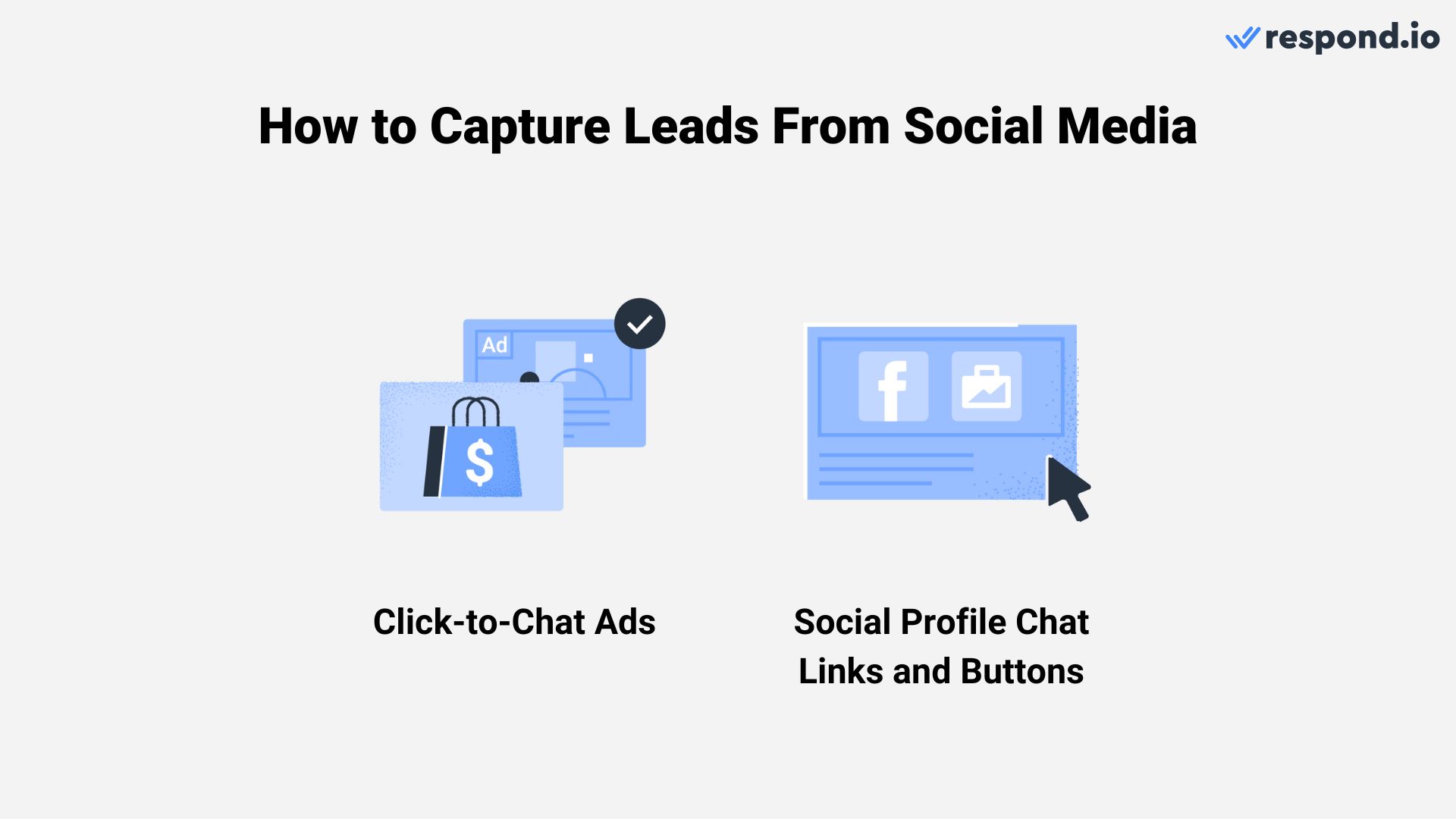 Capabilities to capture leads on social media