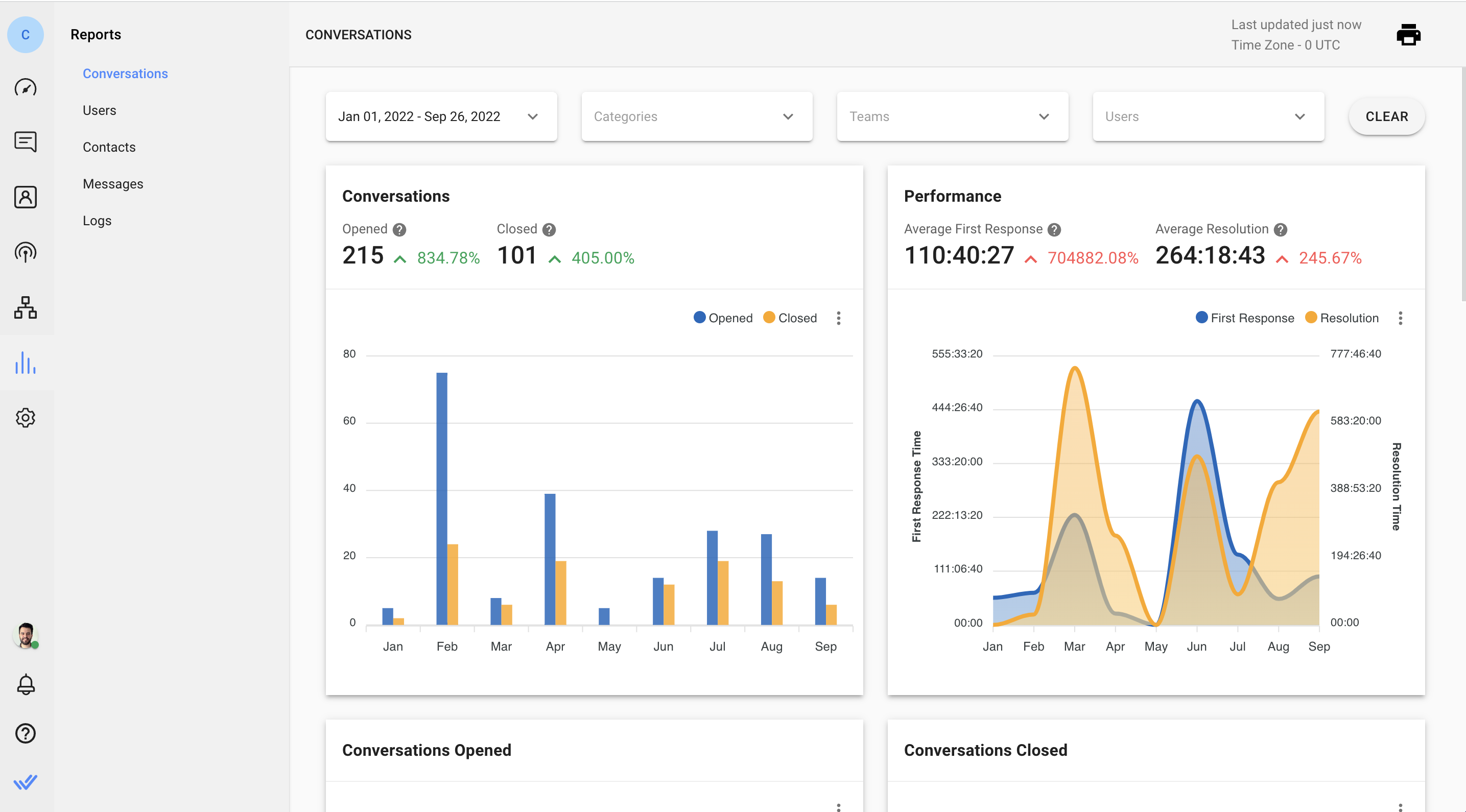 An overview of respond.io’s Reports Module