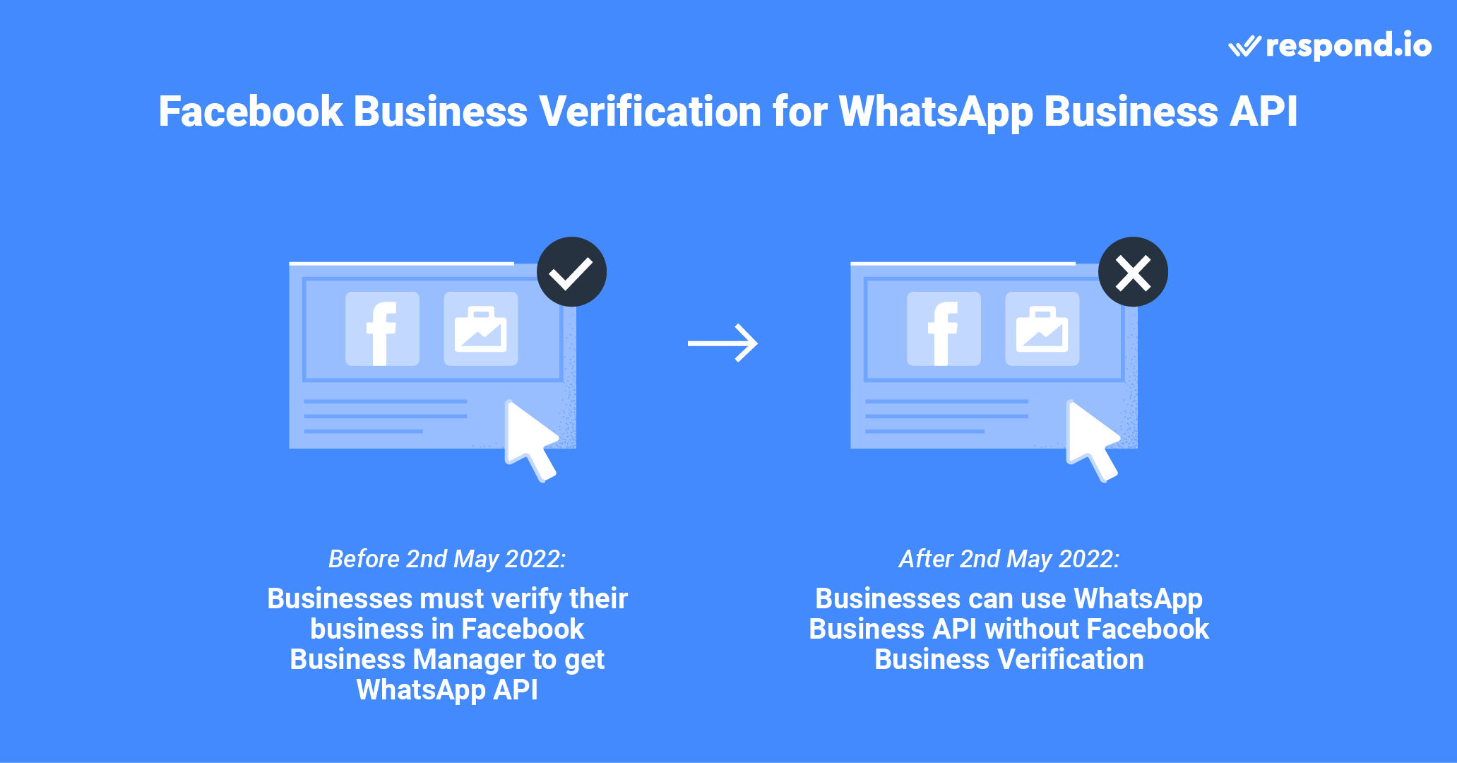 Meta Business Manager: Business Verification is not compulsory as of 2 May 2022 