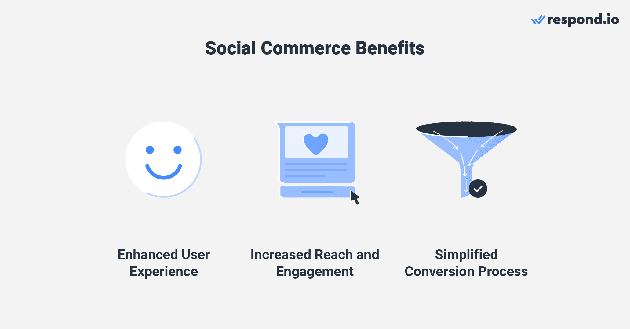 This image shows why you should consider being part of the social commerce trends: Enhanced user experience, increased reach and engagement and simplified conversion process.