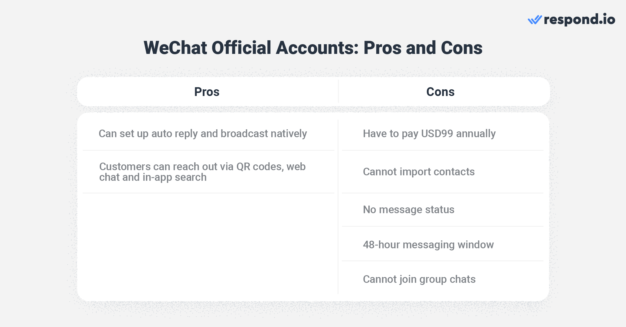 WhatsApp business alternative: Pros and cons of WeChat Official Accounts