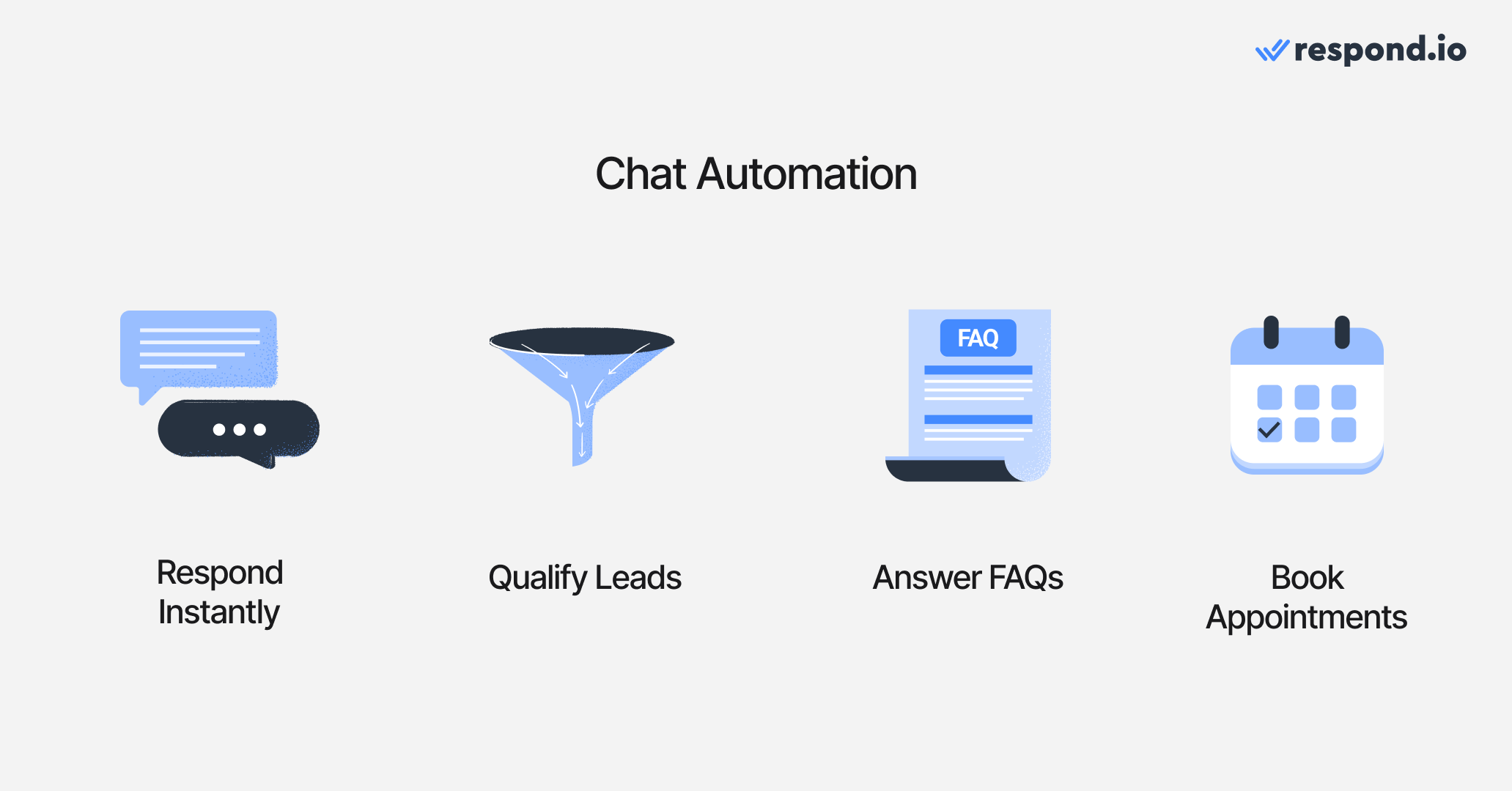 icons representing what chat automation can do: respond instantly, qualify leads, answer FAQs and book appointments