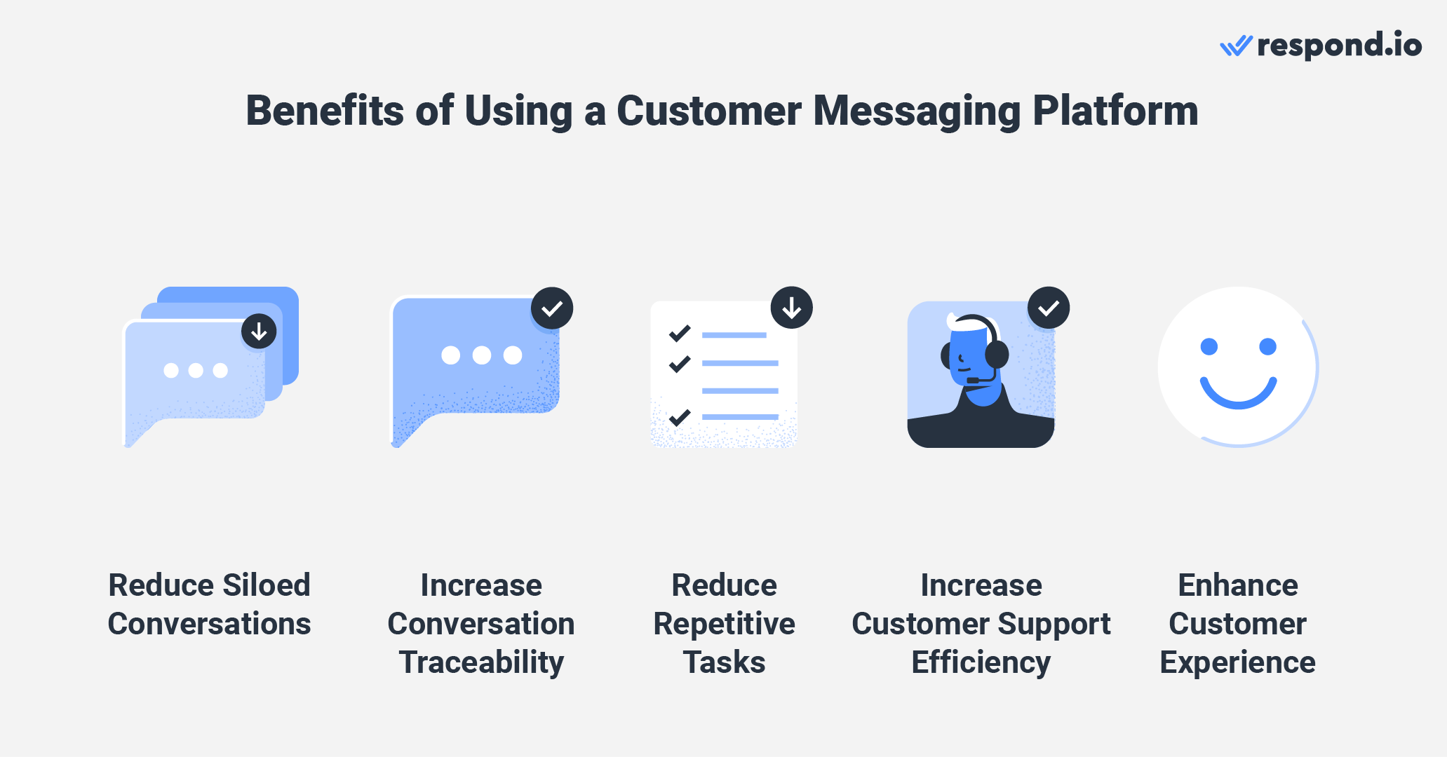 Customer messaging software: Benefits of customer messaging platforms