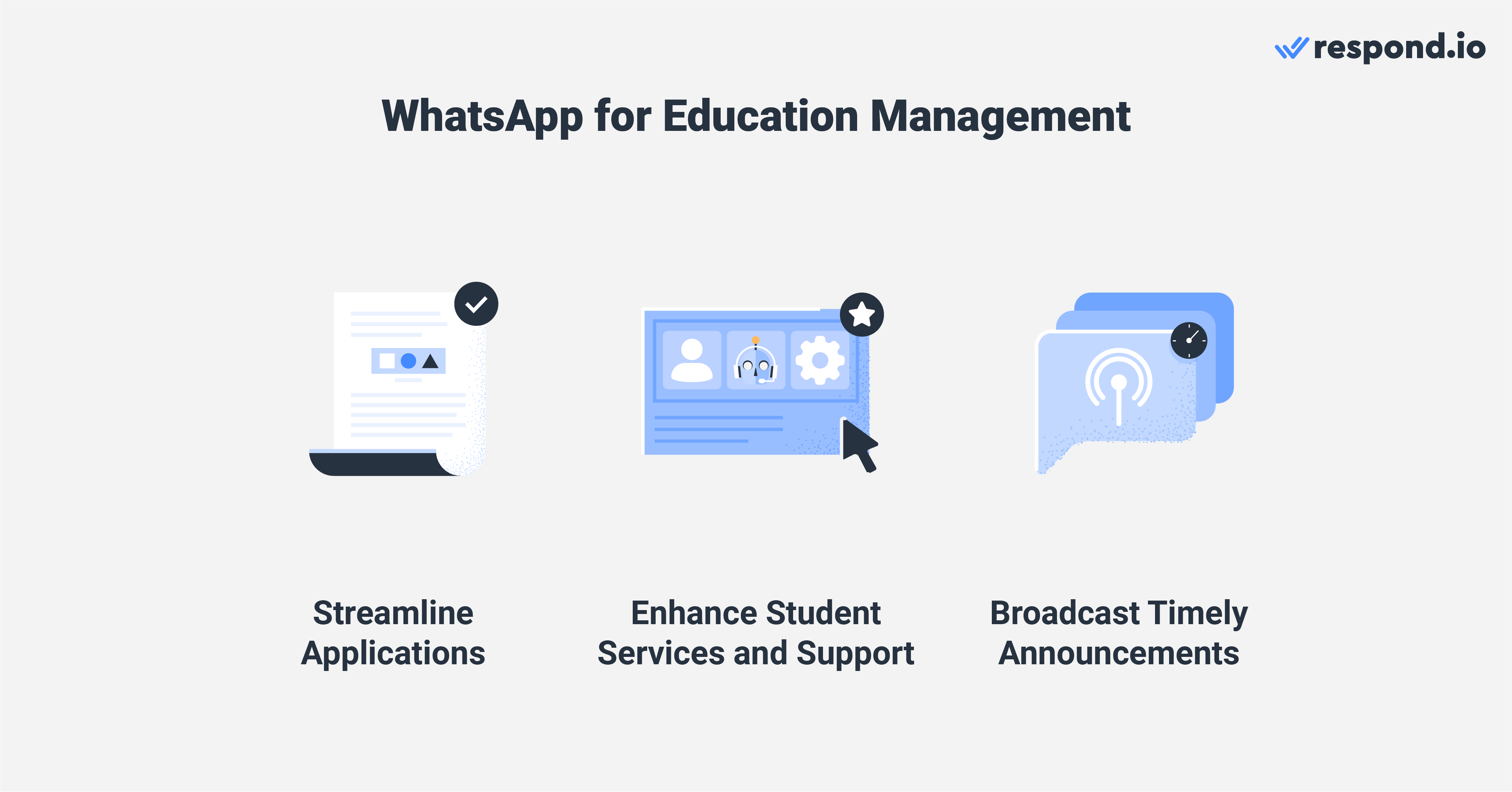 Use of WhatsApp in education: WhatsApp for education management