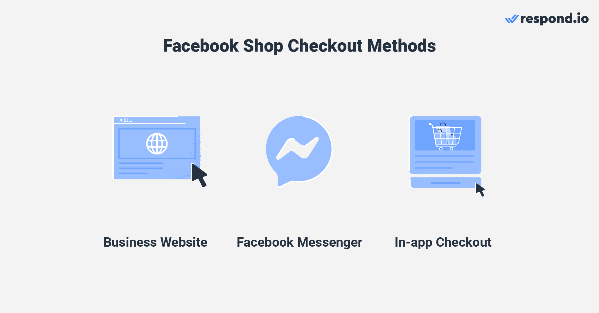 Facebook Shop checkout methods