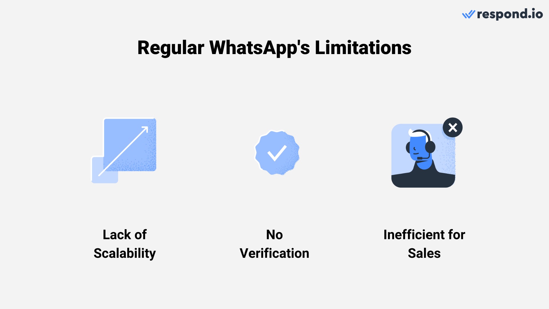 Image depicting the limits of standard WhatsApp.