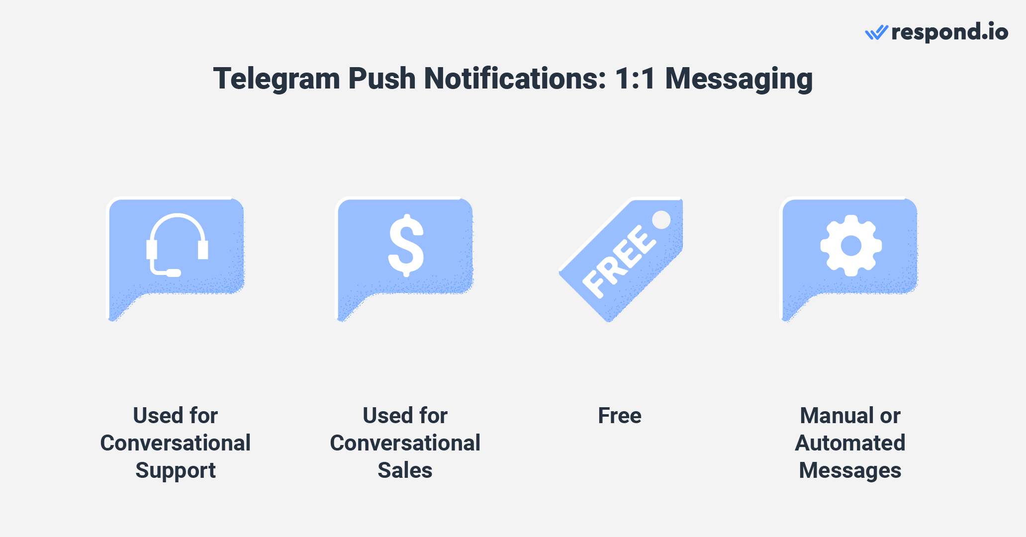 1:1 Telegram pop up notifications with respond.io