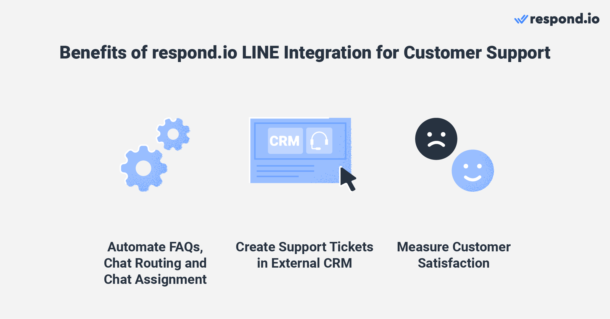 Benefits of respond.io LINE integration for support