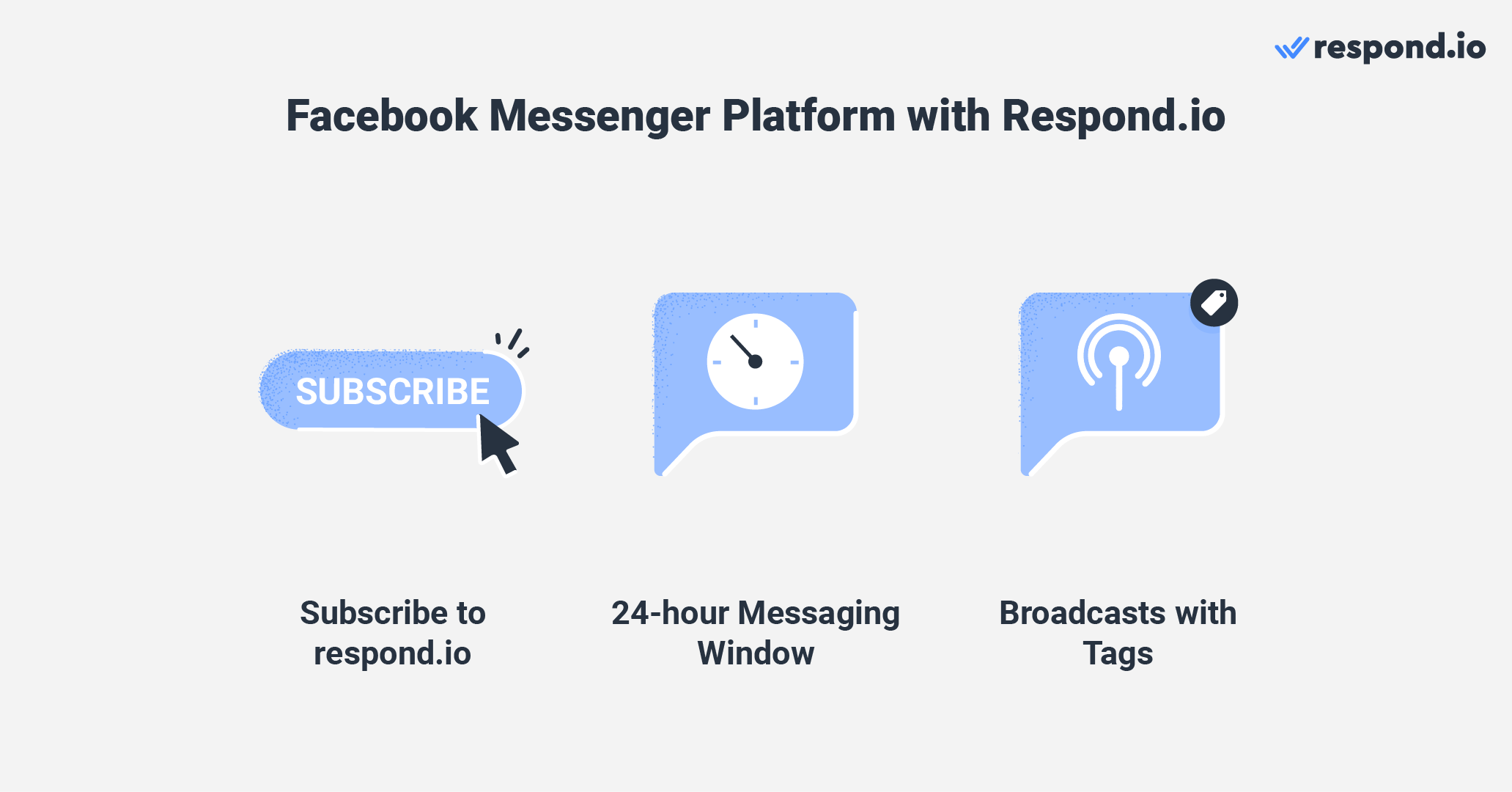 The basics of Facebook Messenger Platform with respond.io