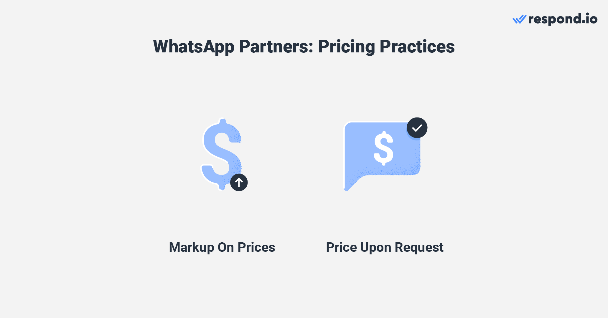 This image shows WhatsApp Business BSP pricing practices. Some WhatsApp Official API partners add markups on prices, whereas others only give pricing details upon request.