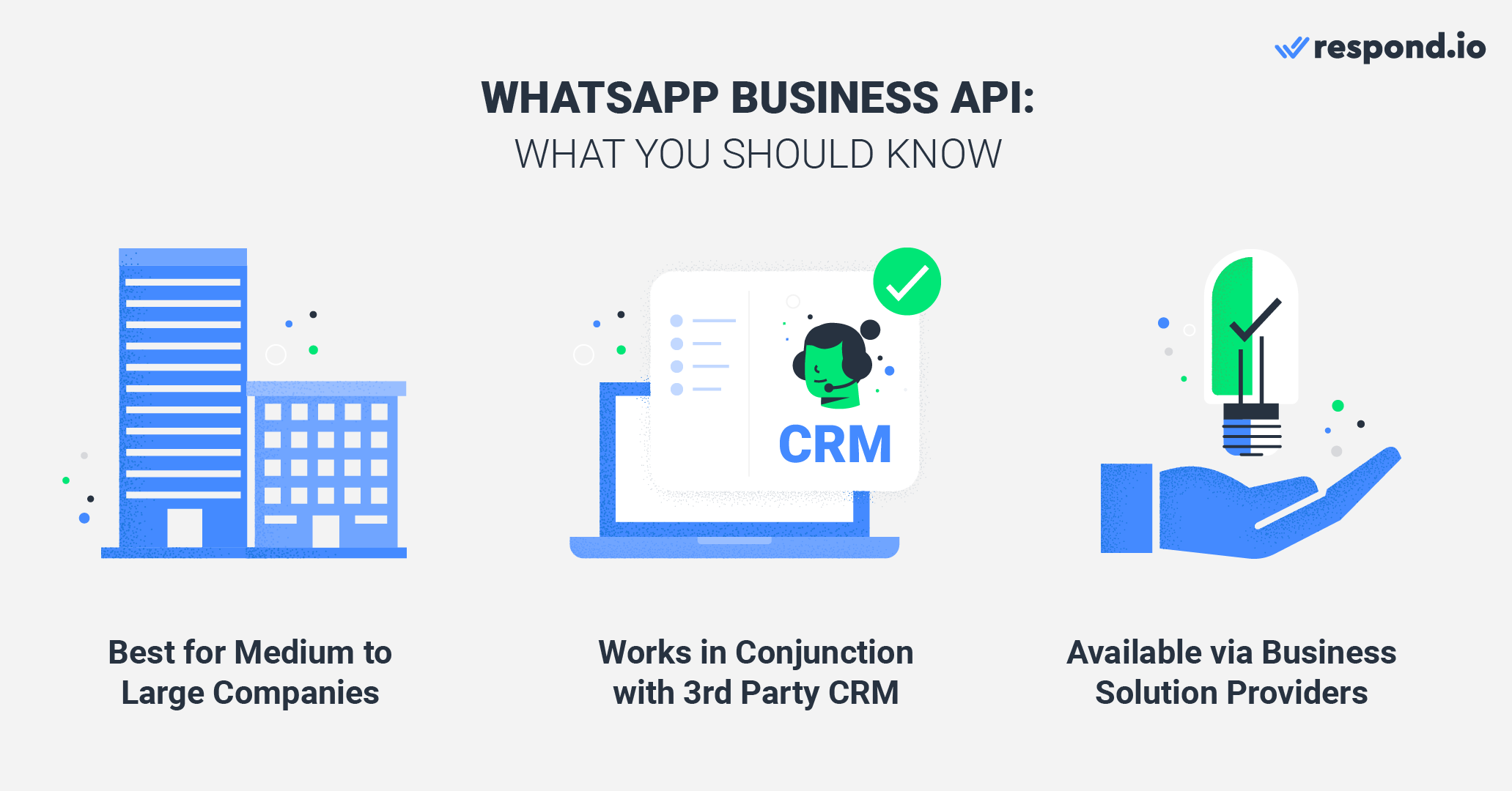 The basics of WhatsApp API