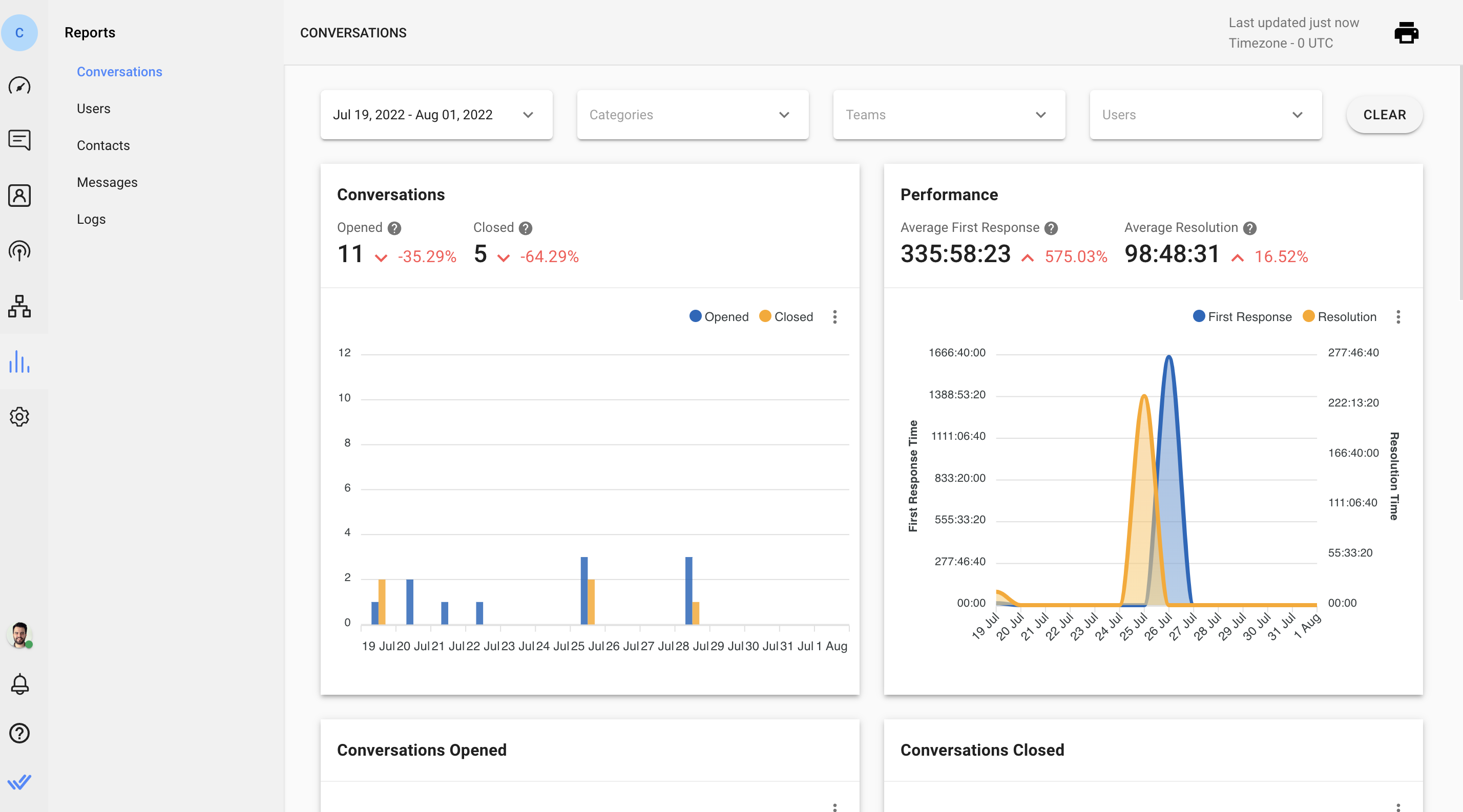 The Reports Module helps managers track the performance of their LINE support agents