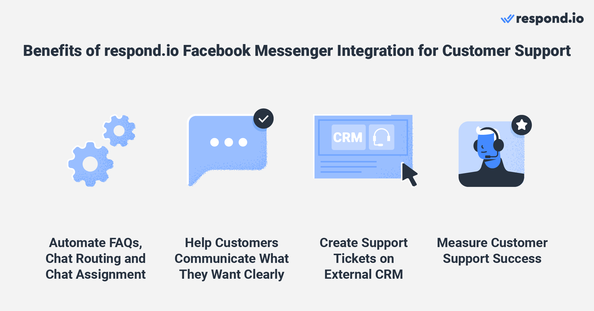 Facebook Messenger CRM: Benefits of respond.io Facebook Messenger integration for support