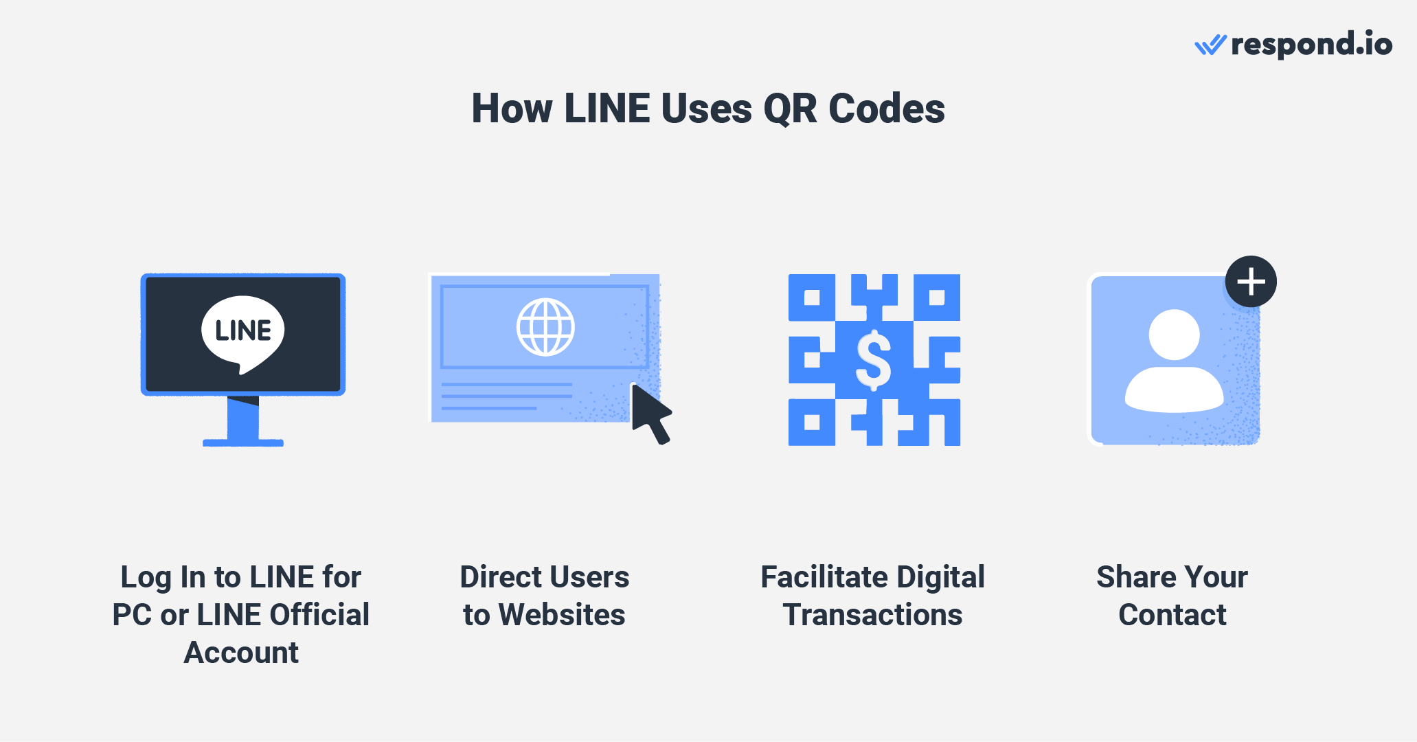 How LINE uses QR codes