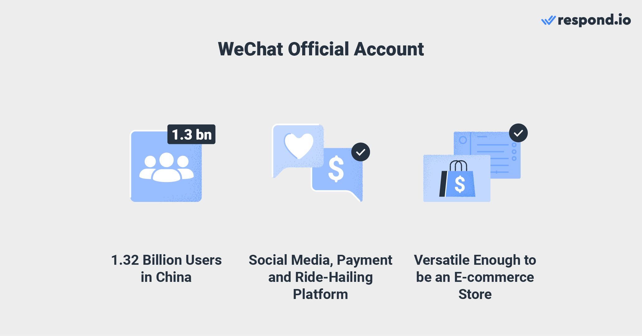 Instant messaging software: WeChat Official Account