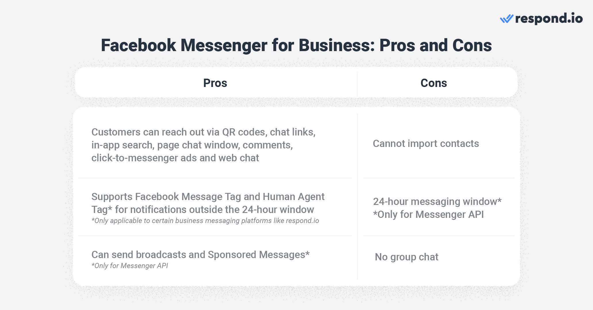 Alternative to WhatsApp: Benefits and limitations of using Facebook Messenger for Business