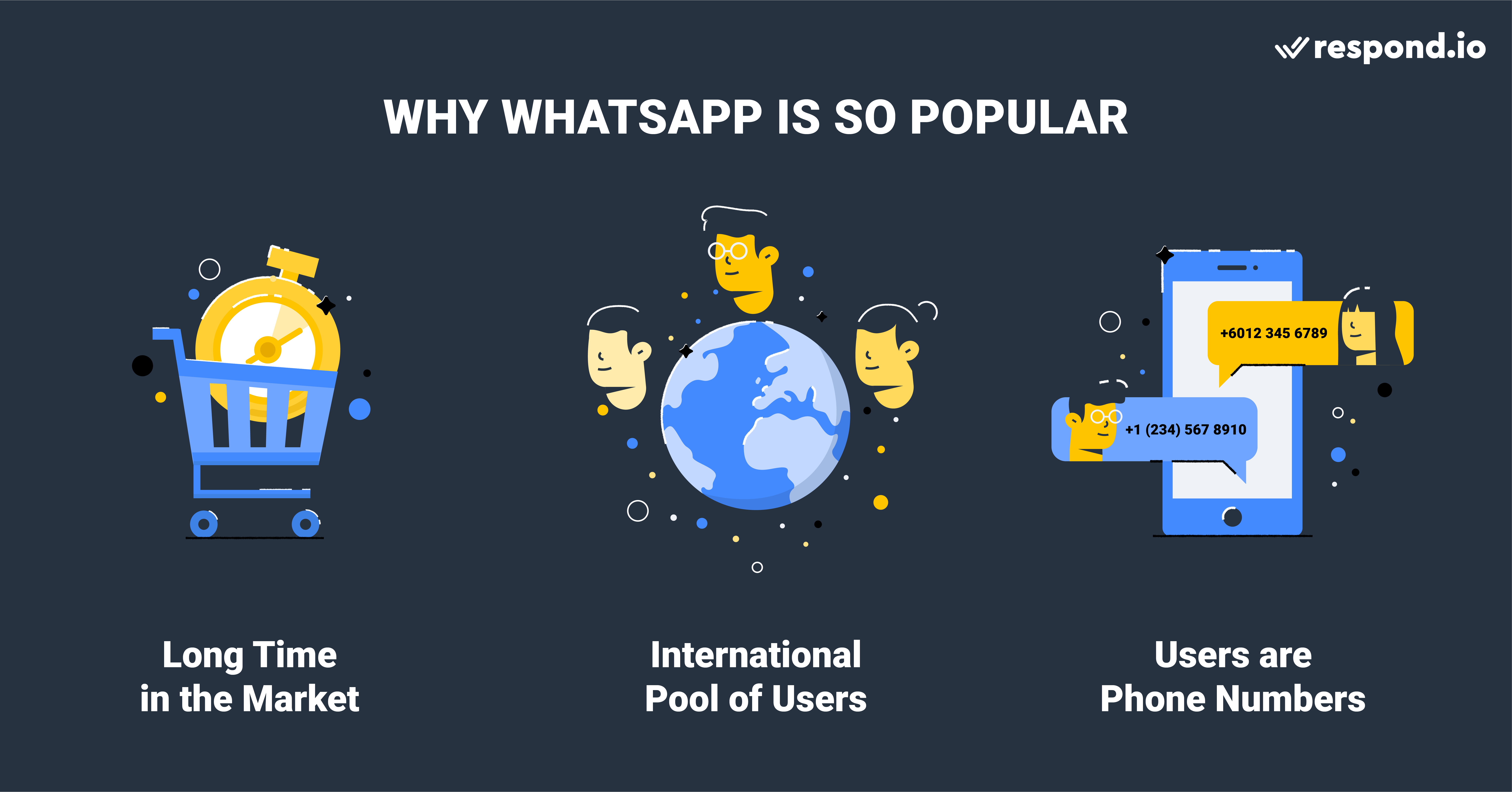 WhatsApp Owes its Success to These 3 Factors