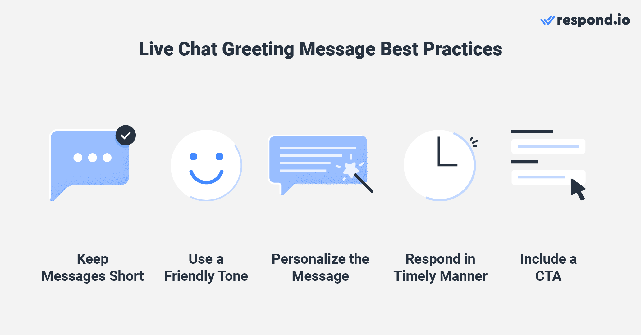 Live chat support welcome message: Best practices