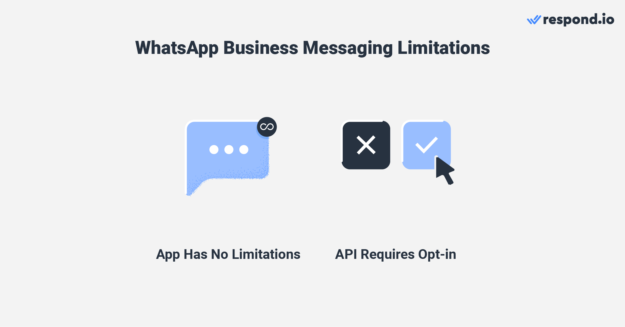 Messaging limitations for WhatsApp Business App and API