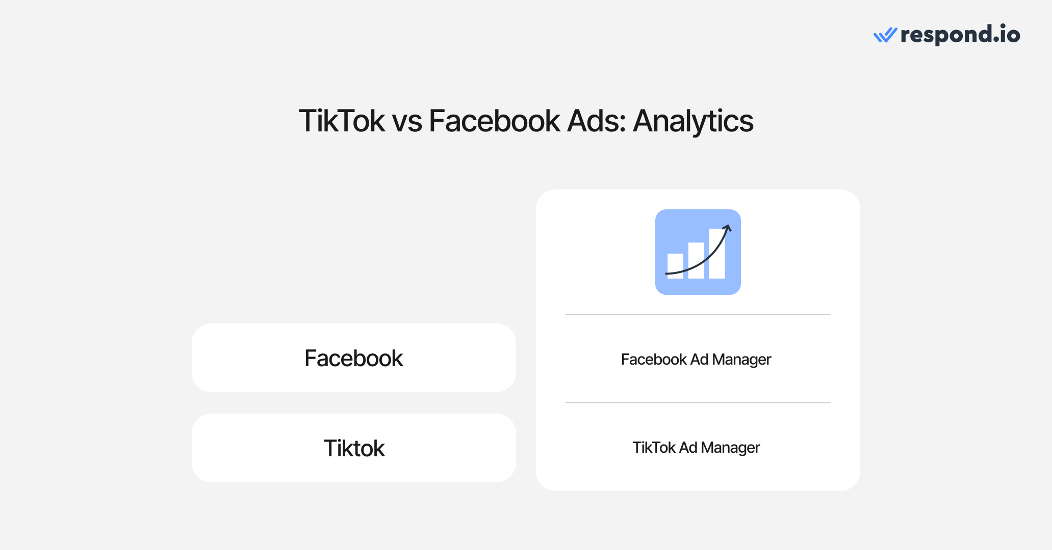 TikTok vs Facebook ads: Analytics