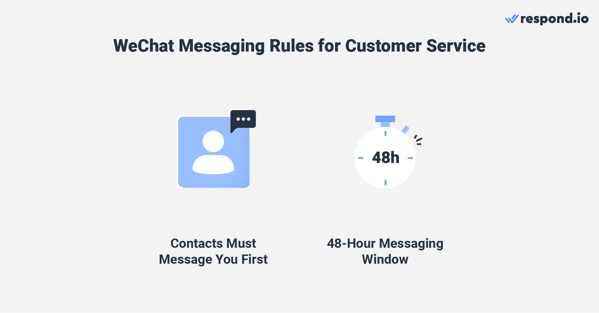 This image shows the most important WeChat customer support rules: Contacts must message you first, and there is a 48-hour messaging window