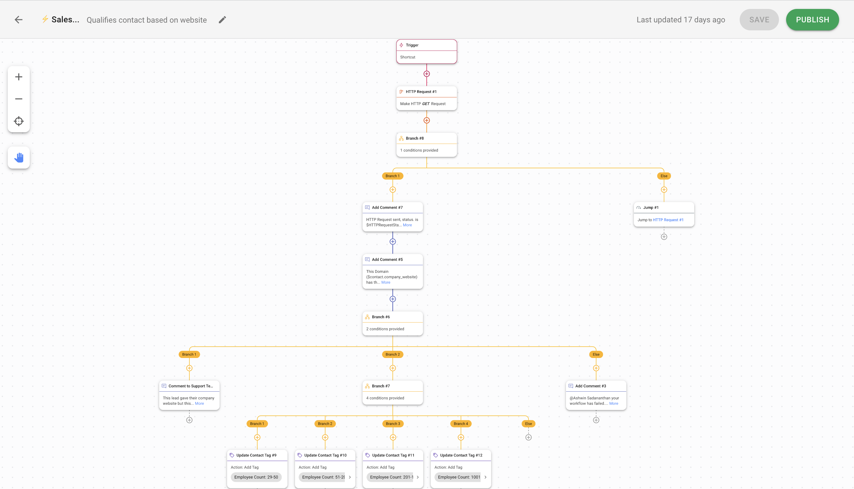 A lead qualification Workflow built with respond.io.