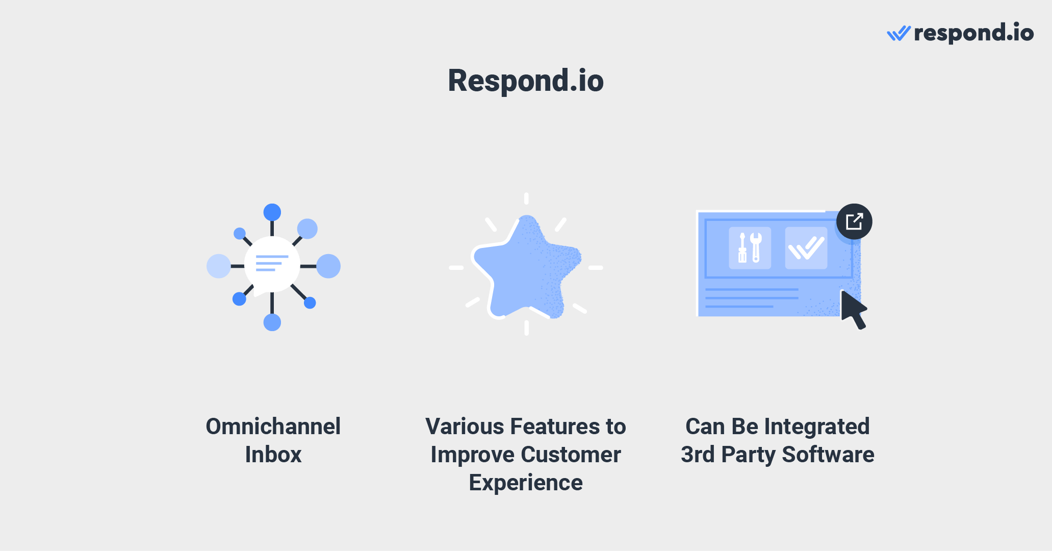 Instant messaging software: Respond.io