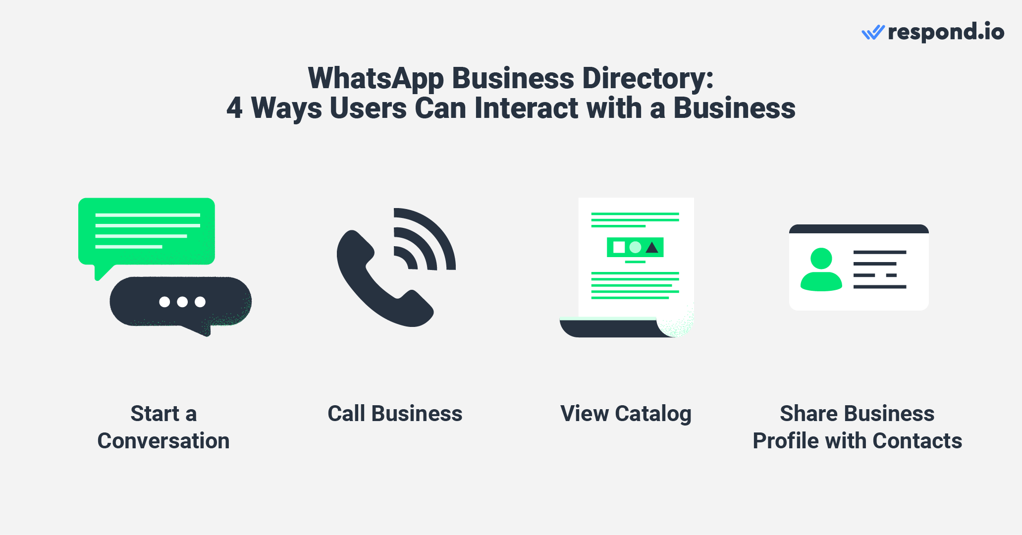 WhatsApp users can interact with businesses in the directory in different ways